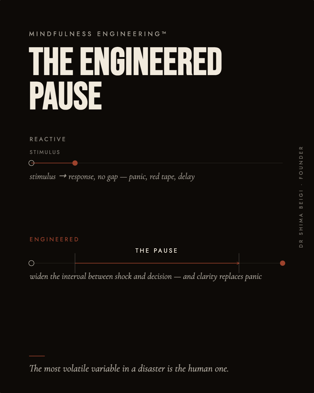 Page 9: The Engineered Pause