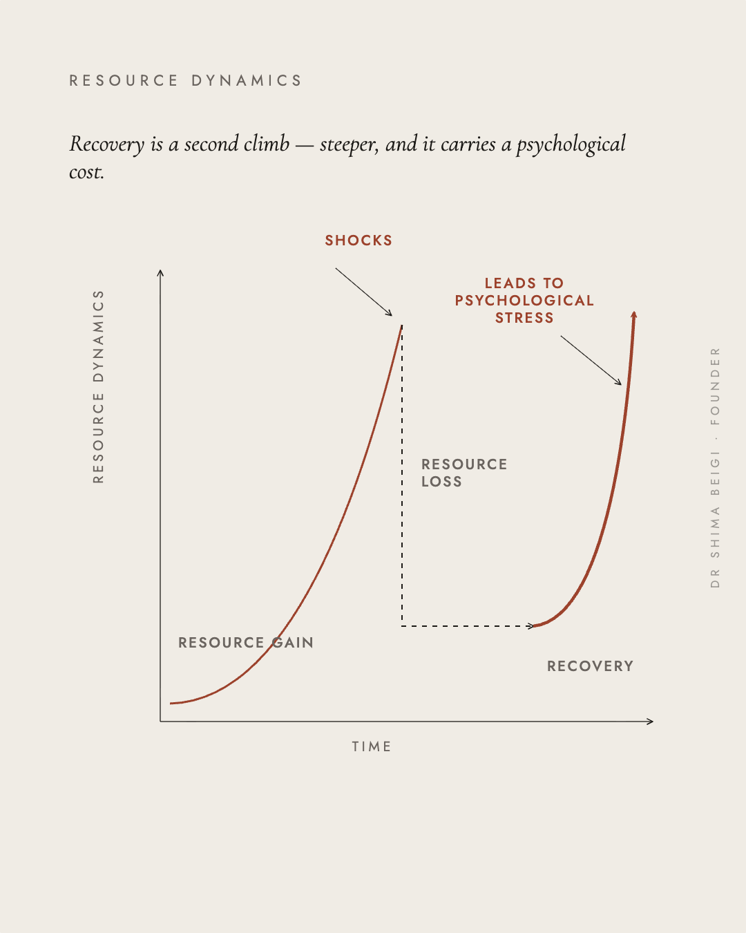Page 10: Resource Dynamics