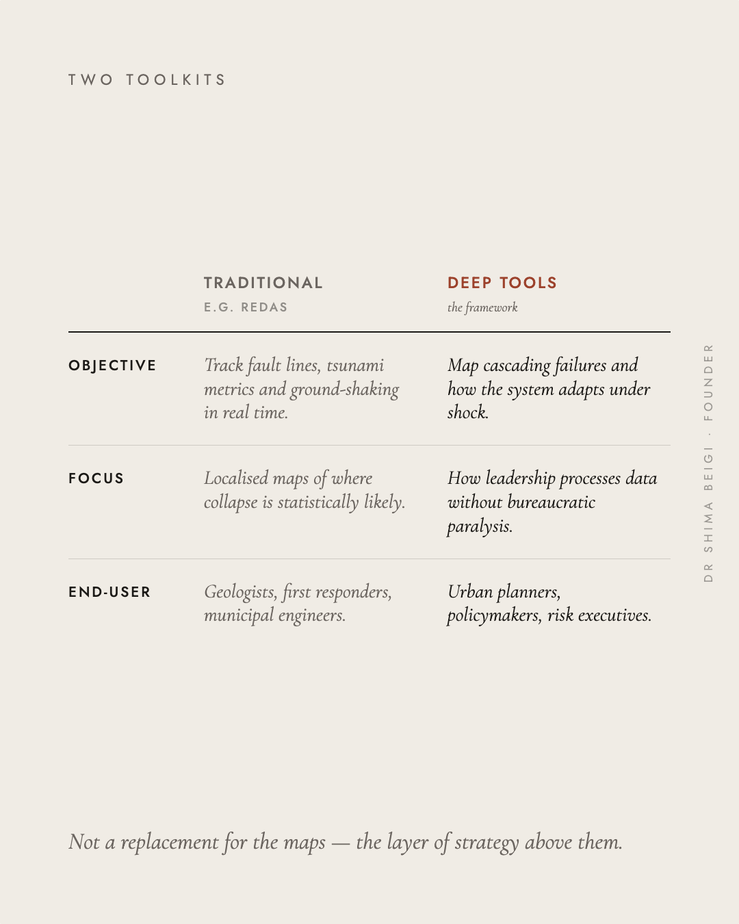 Page 12: Two Toolkits