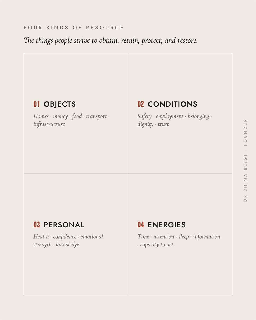 Page 4: Four Kinds of Resource