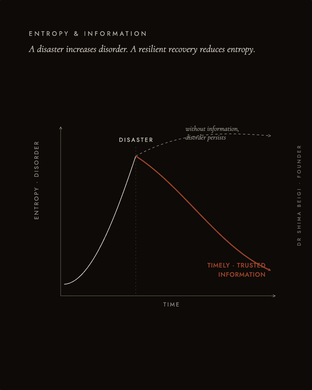 Page 9: Entropy and Information