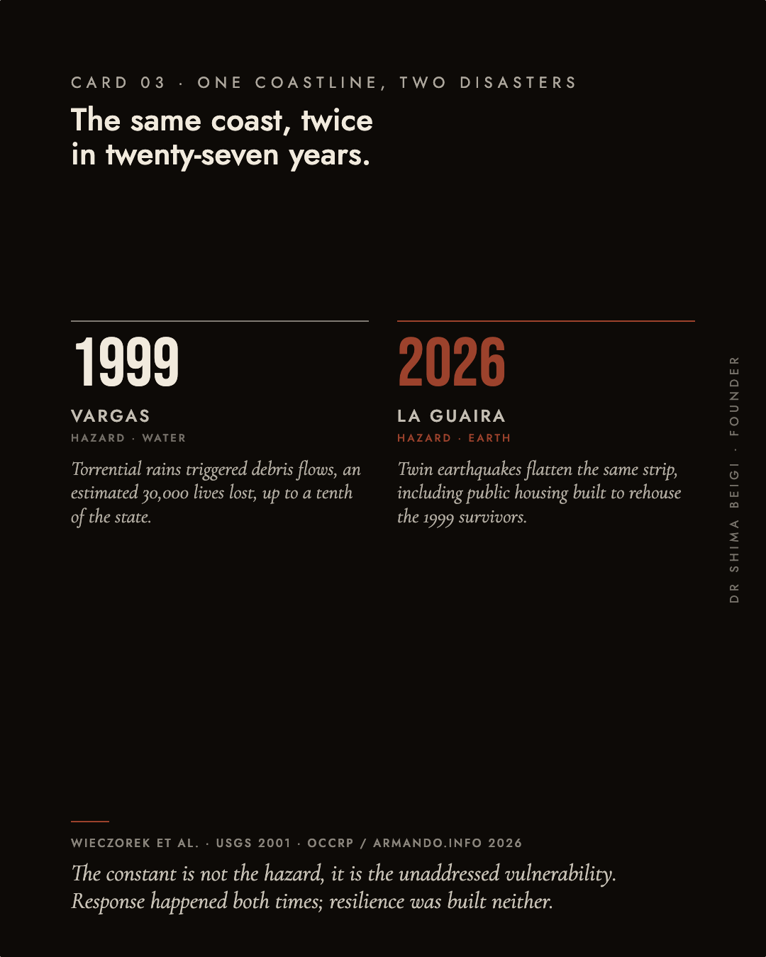 Page 3: The Same Coast Twice
