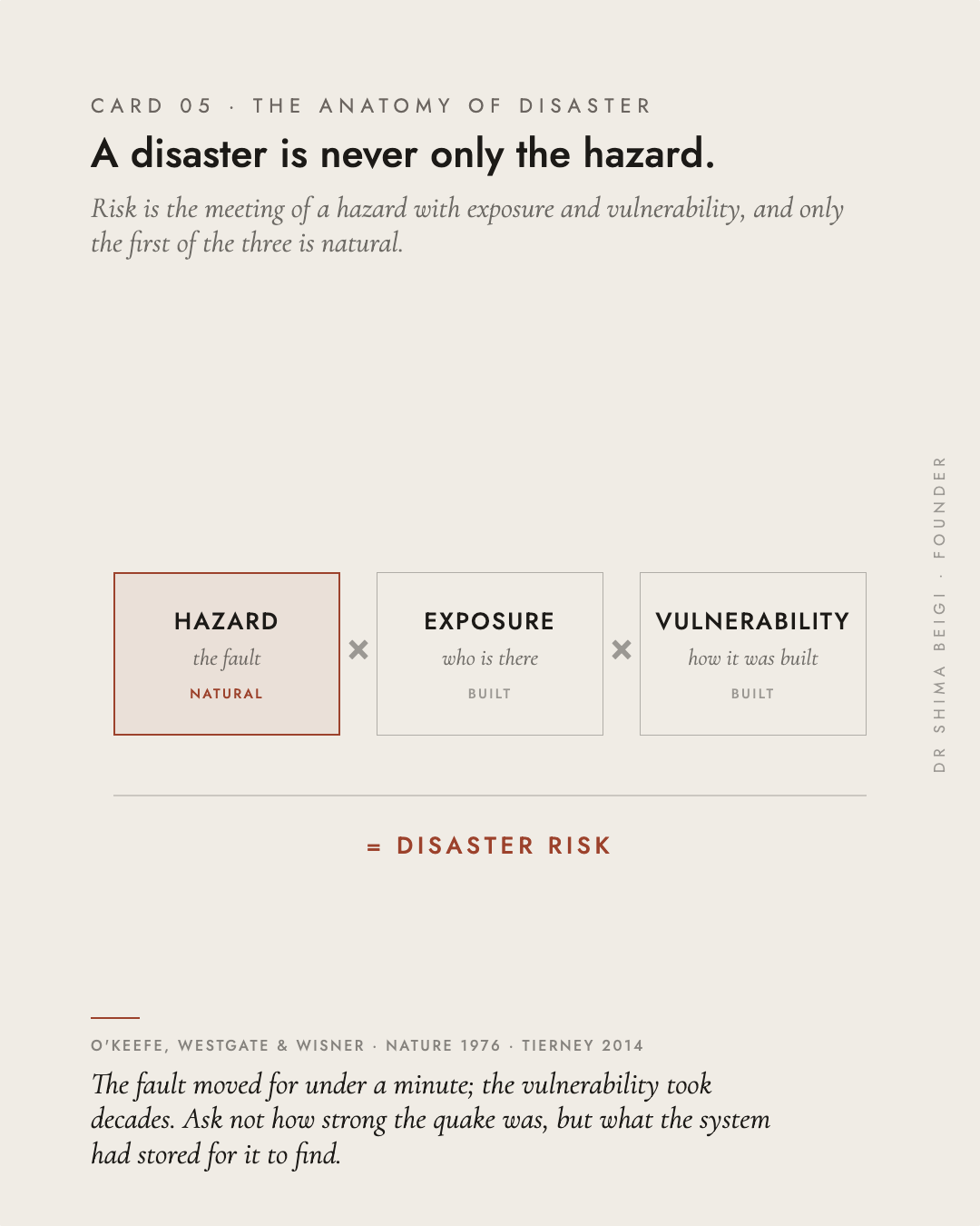 Page 5: Never Only the Hazard