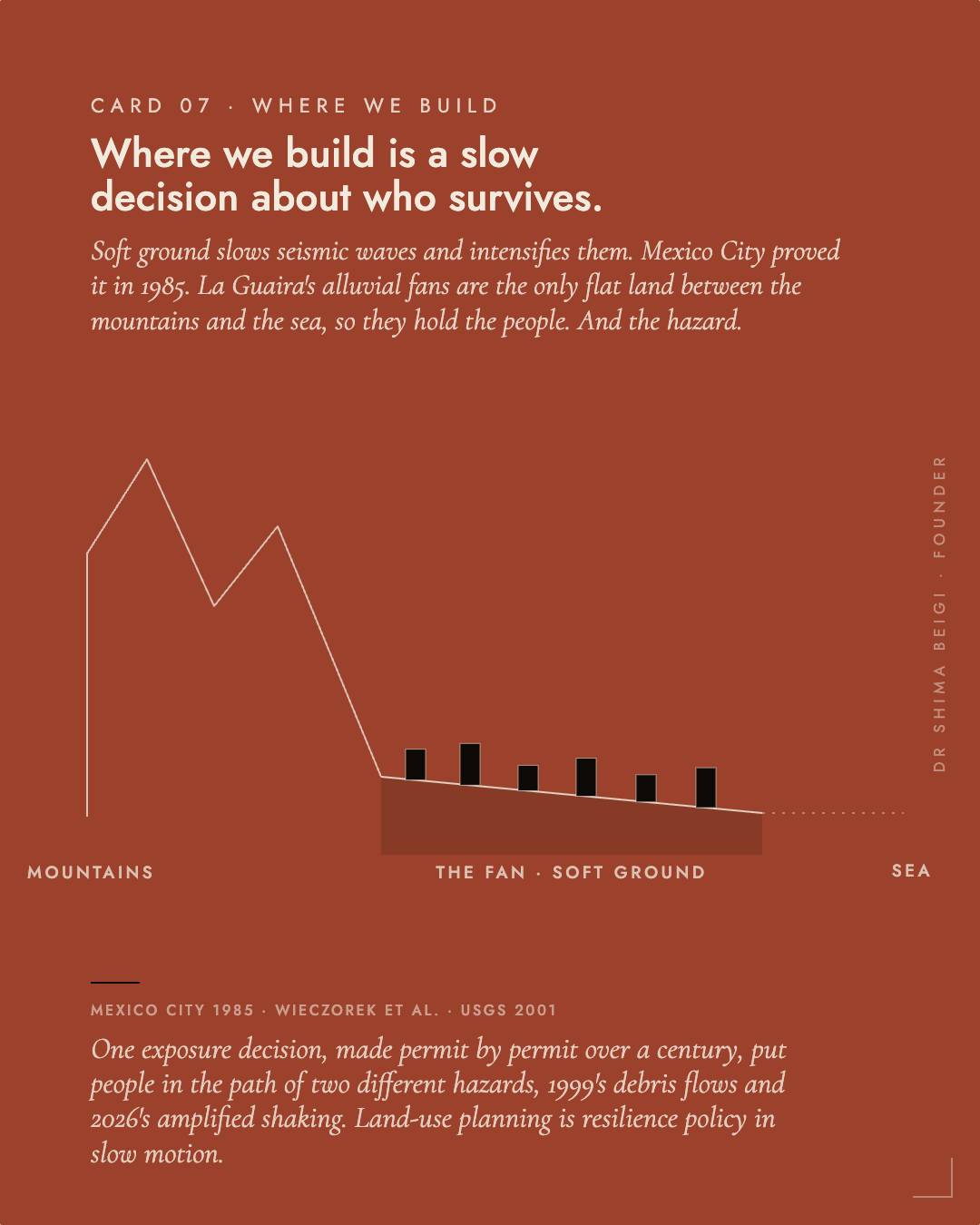 Page 7: Where We Build