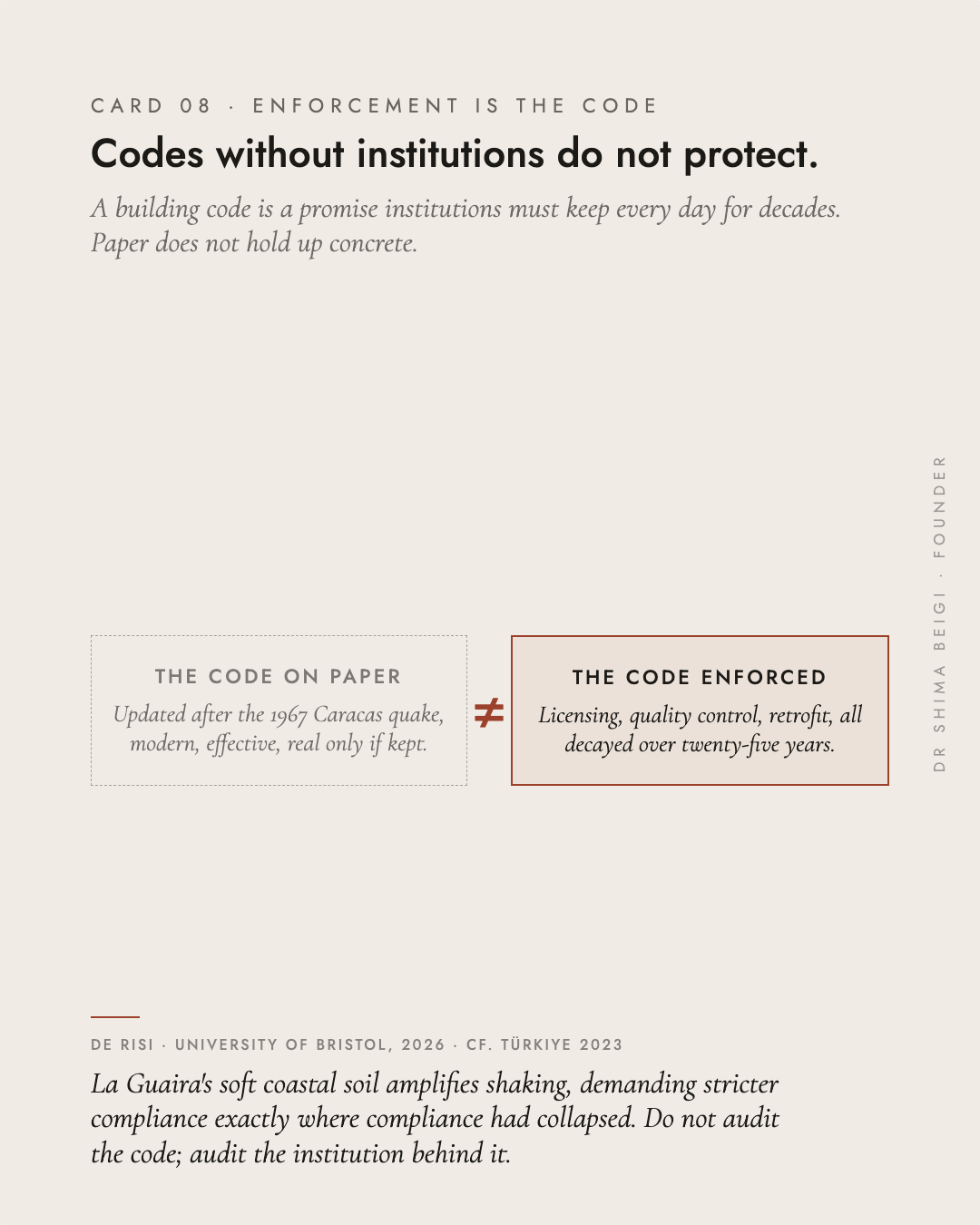Page 8: Codes Without Institutions