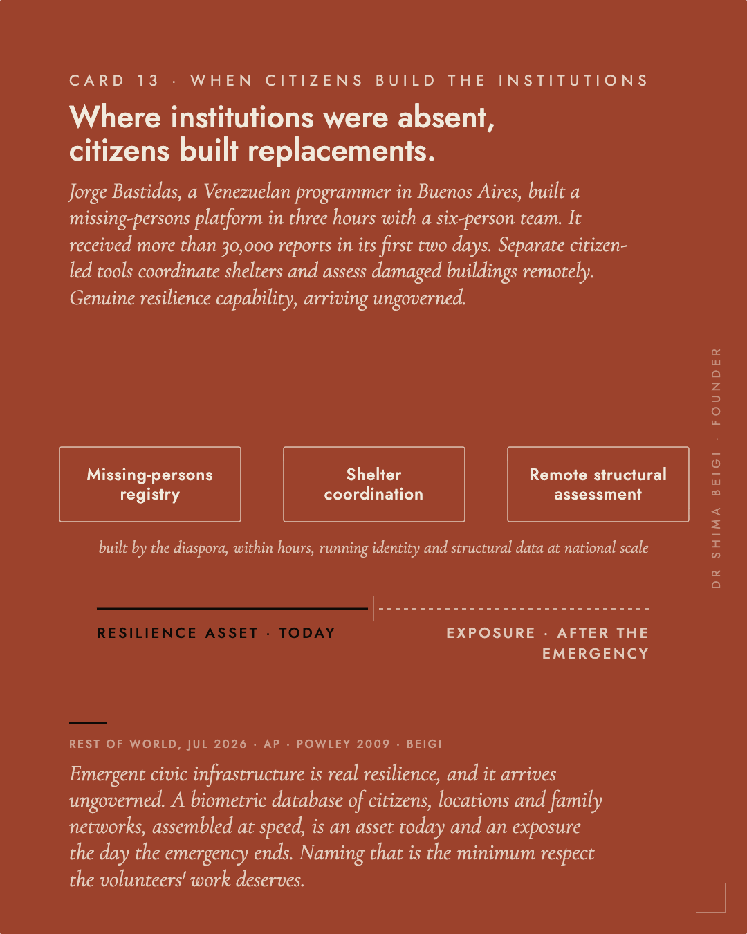 Page 13: Citizens Build Institutions