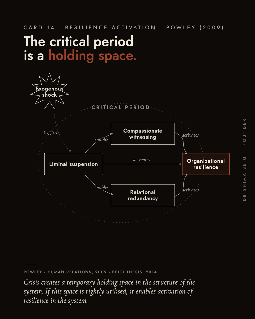 Featured page: The Critical Period