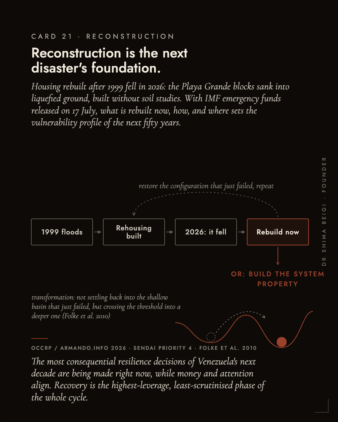 Page 21: Reconstruction