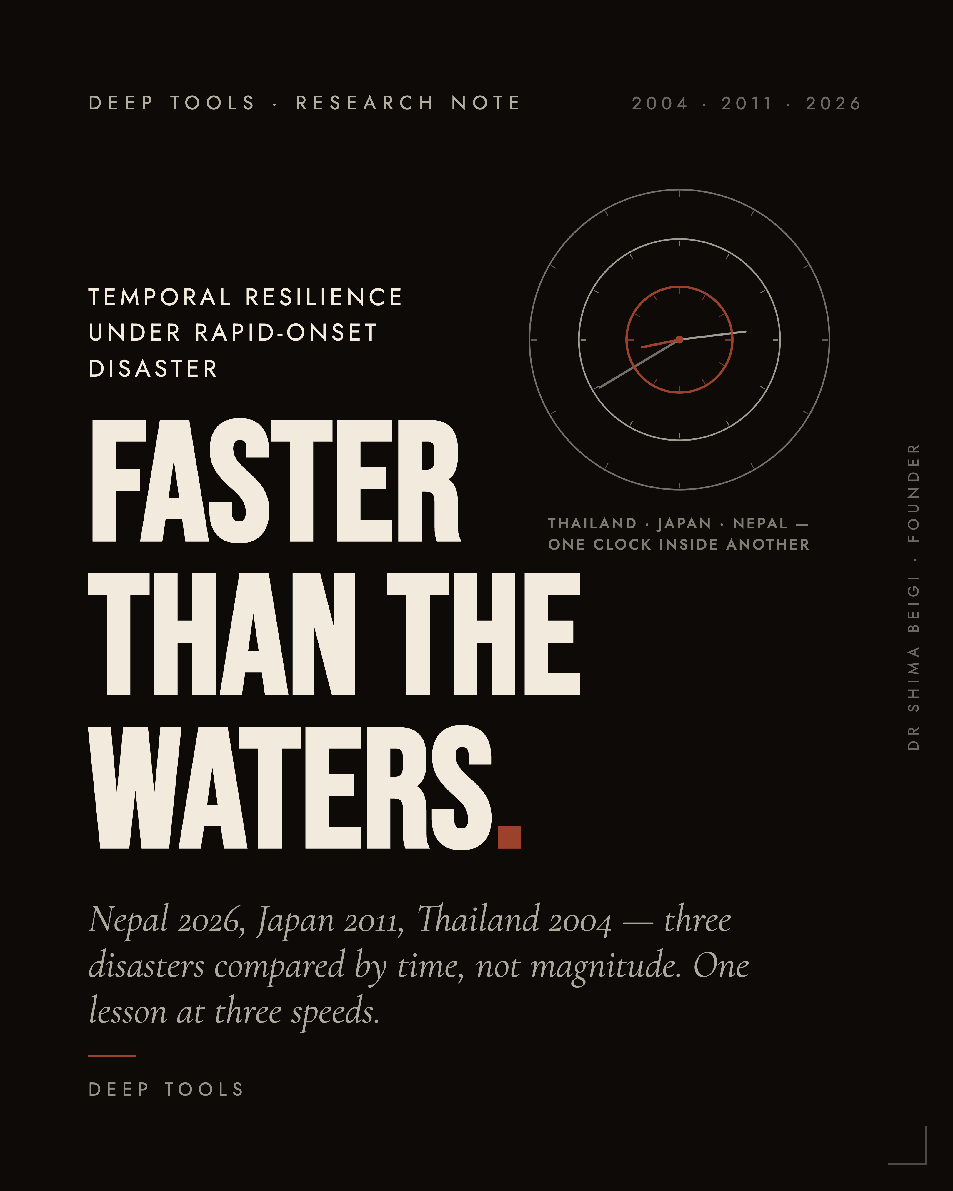 Page 0: Cover
