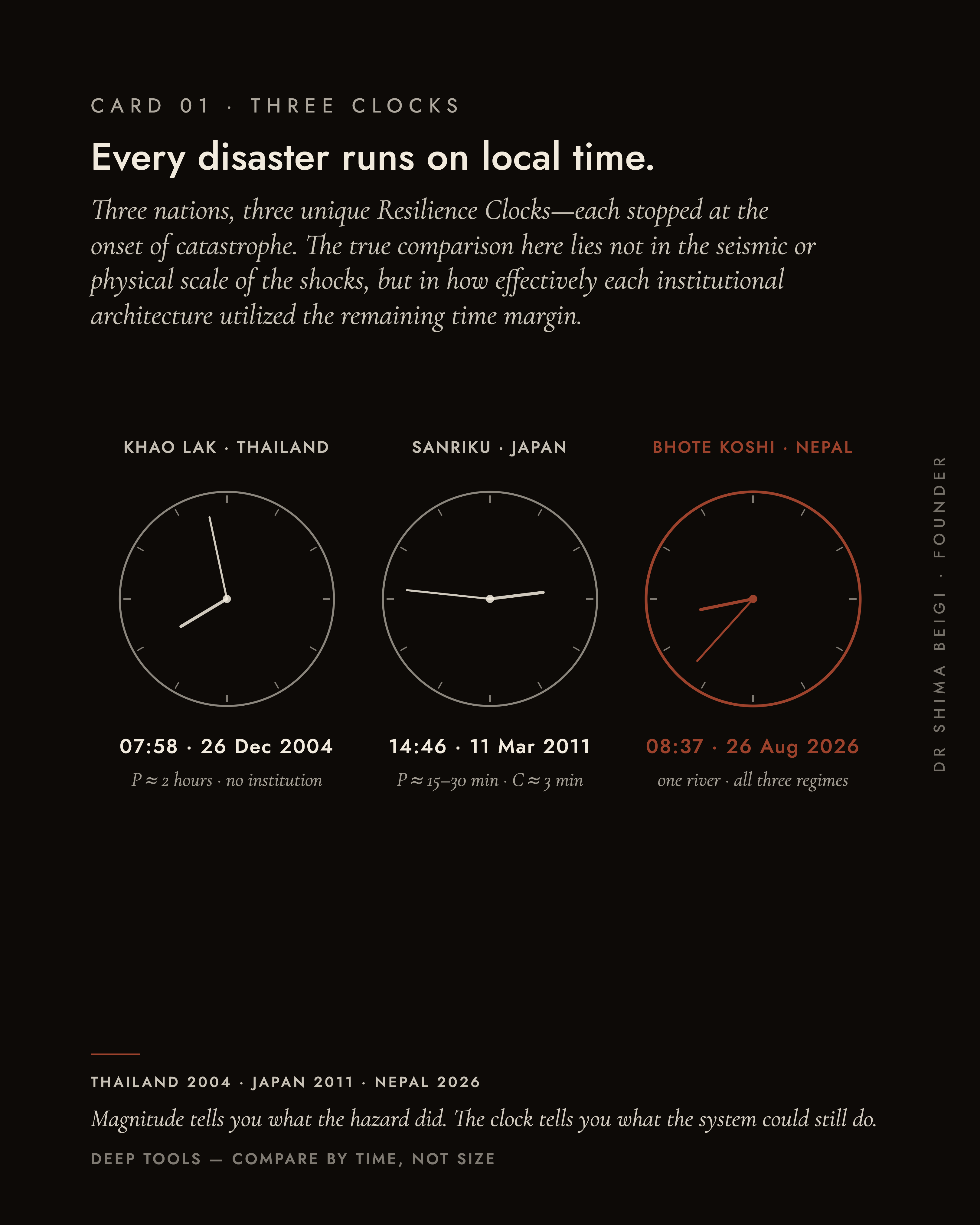Page 1: Three Clocks