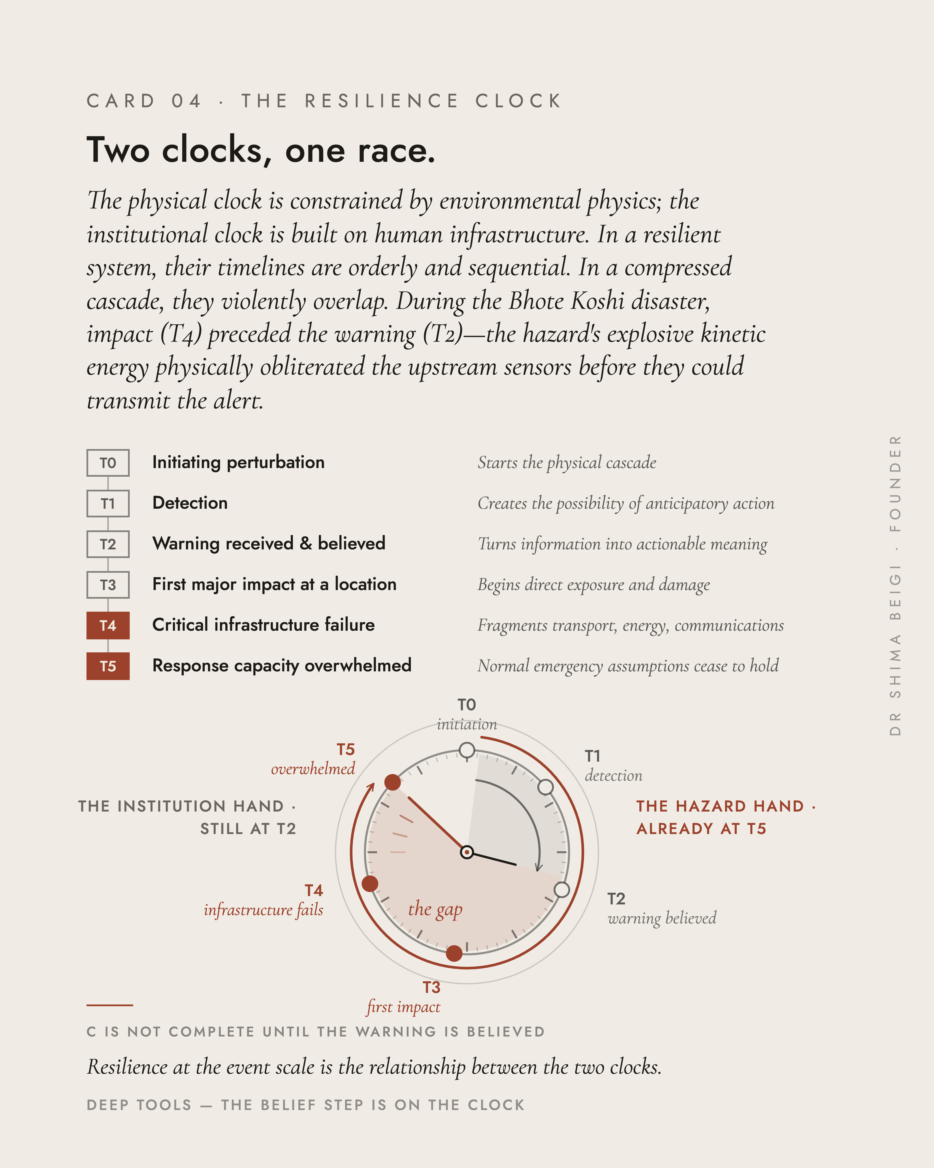 Featured page: The Resilience Clock