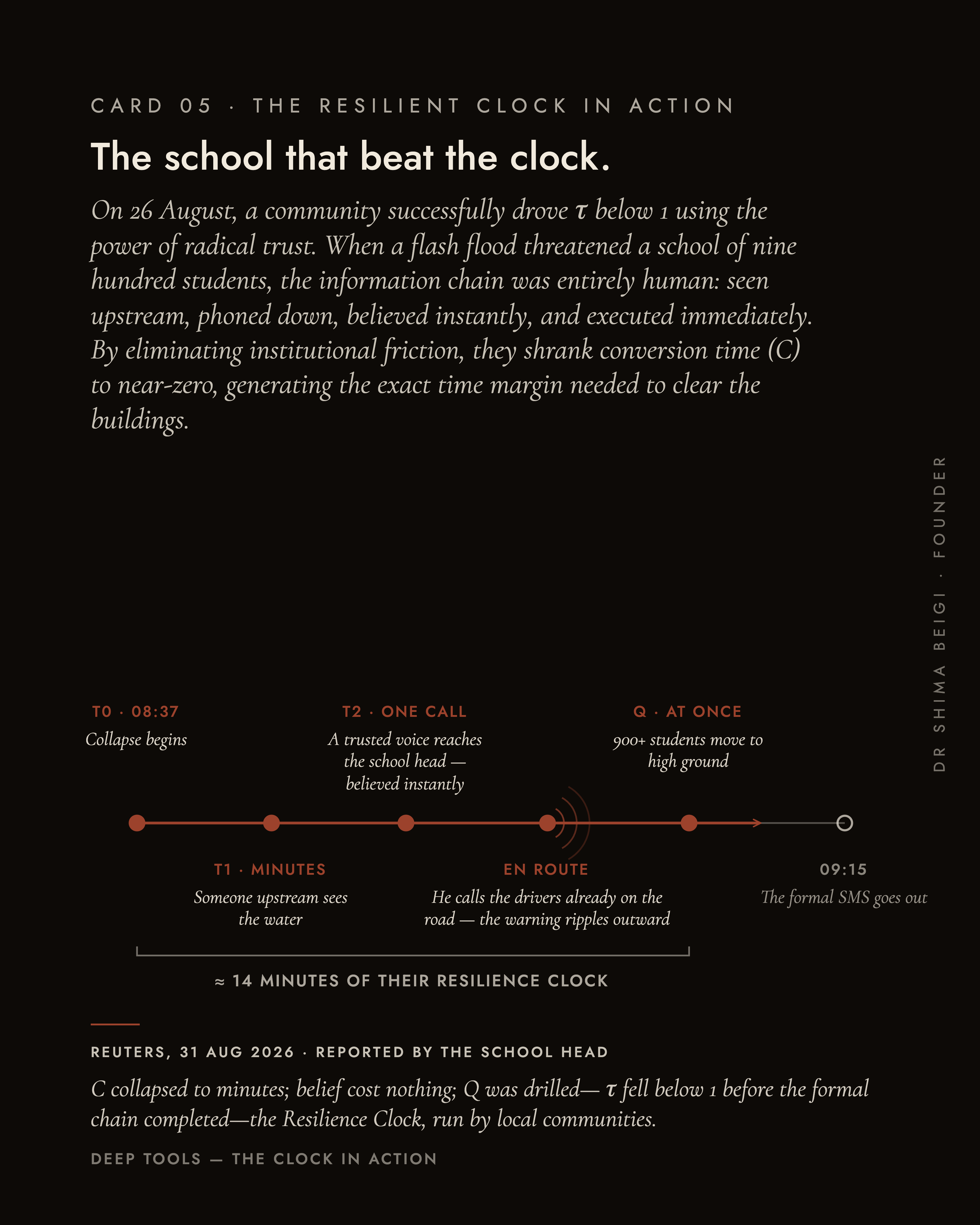 Page 5: The Clock in Action