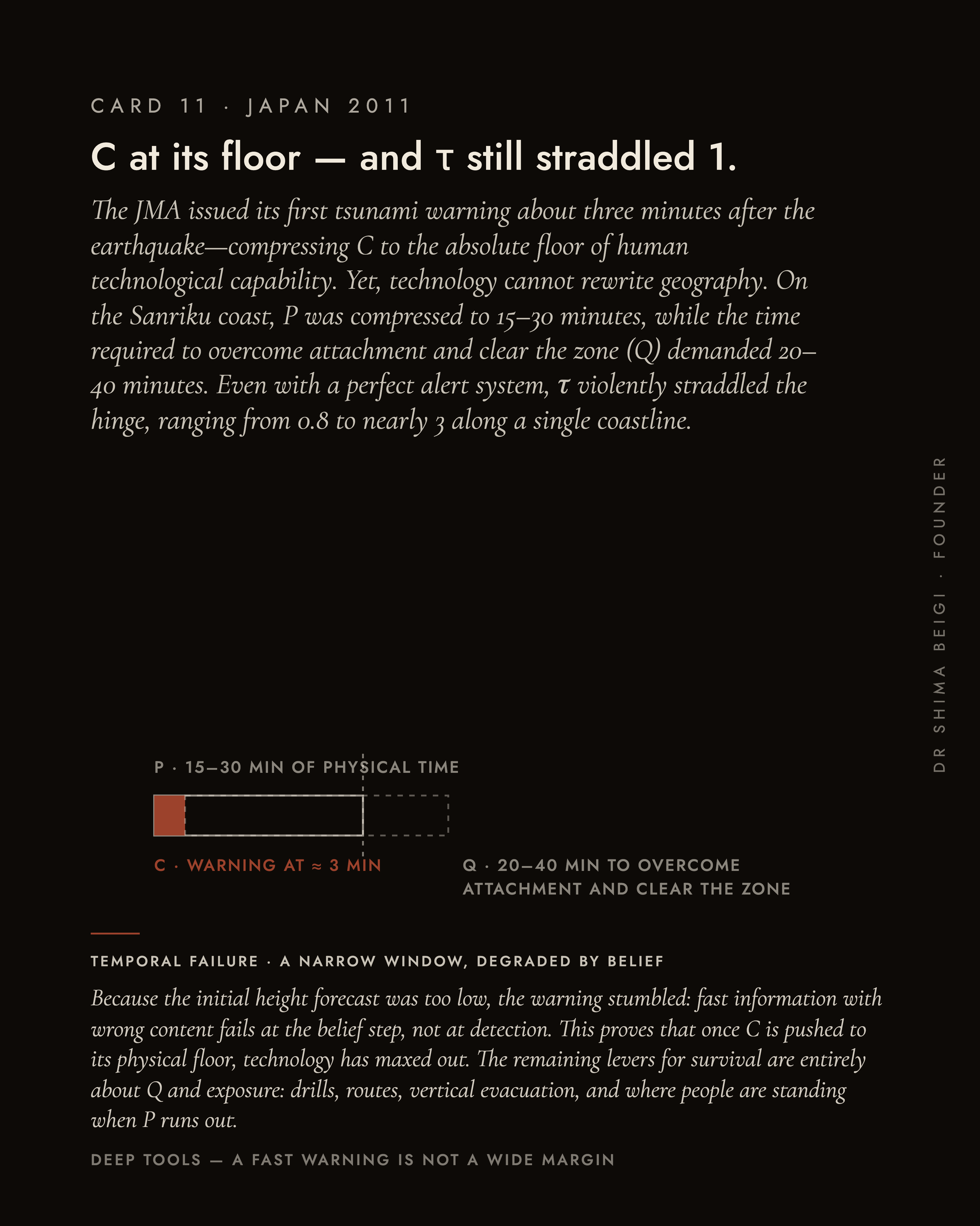 Page 11: Japan 2011