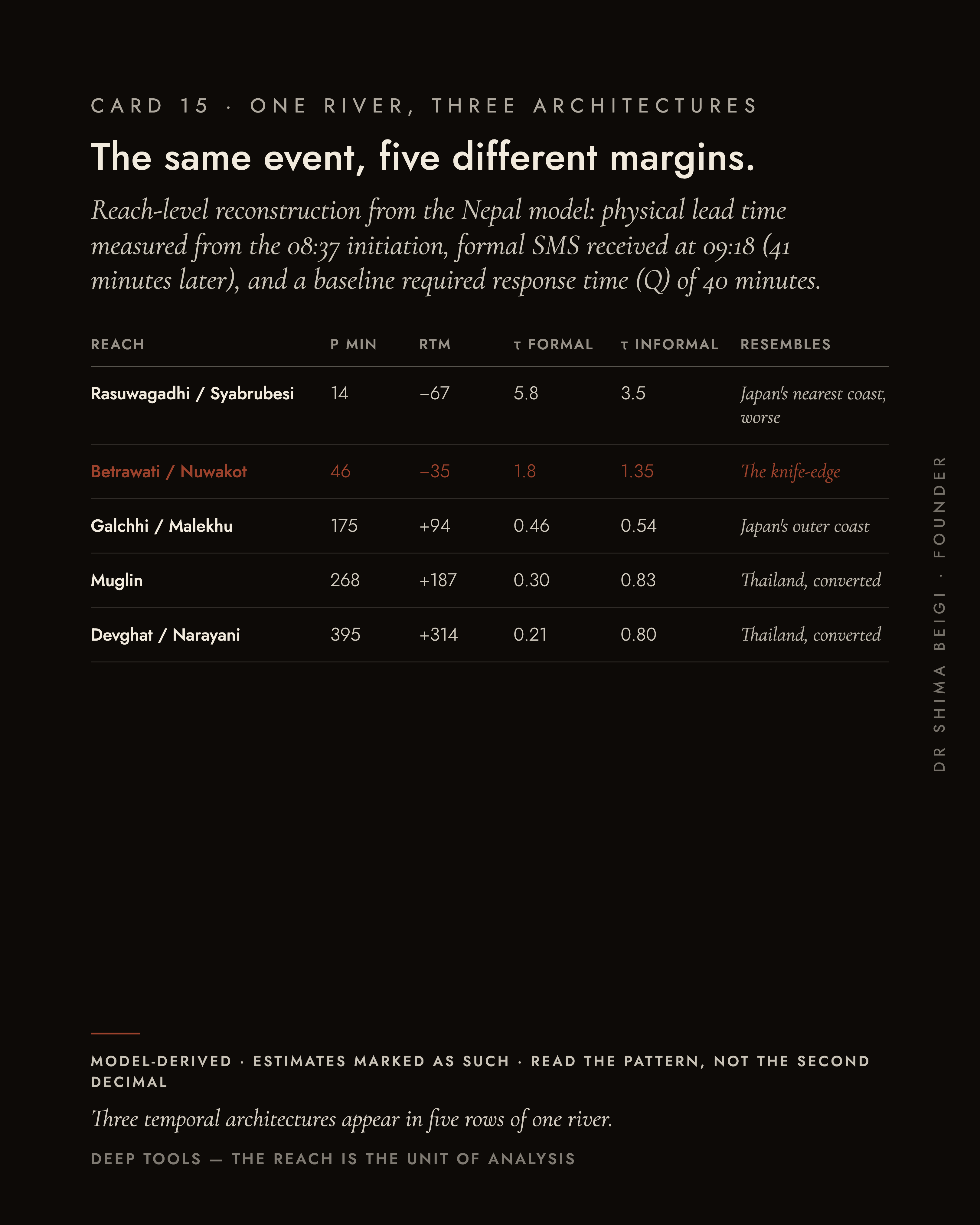 Page 15: One River, Five Margins