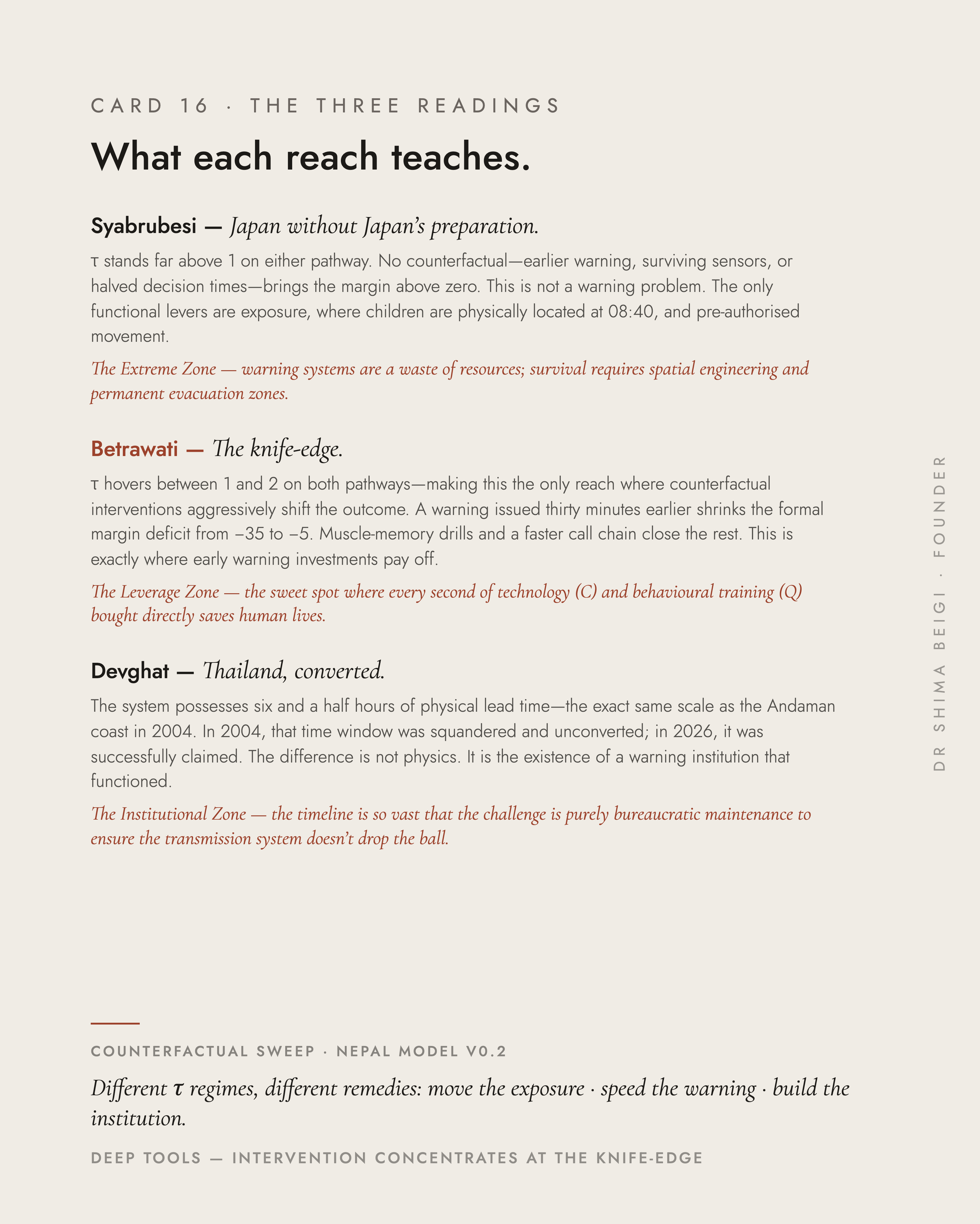 Page 16: The Three Readings