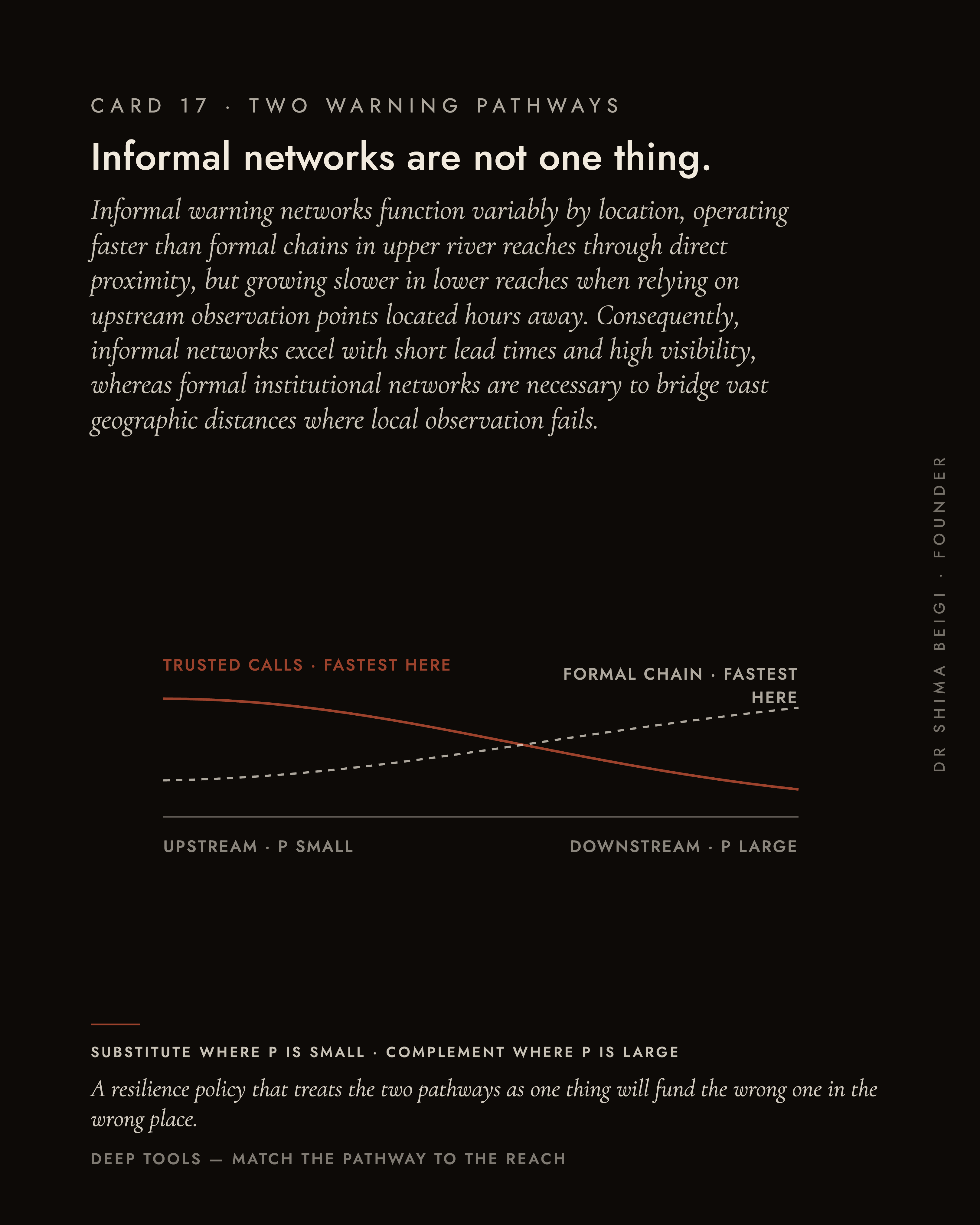 Page 17: Two Warning Pathways