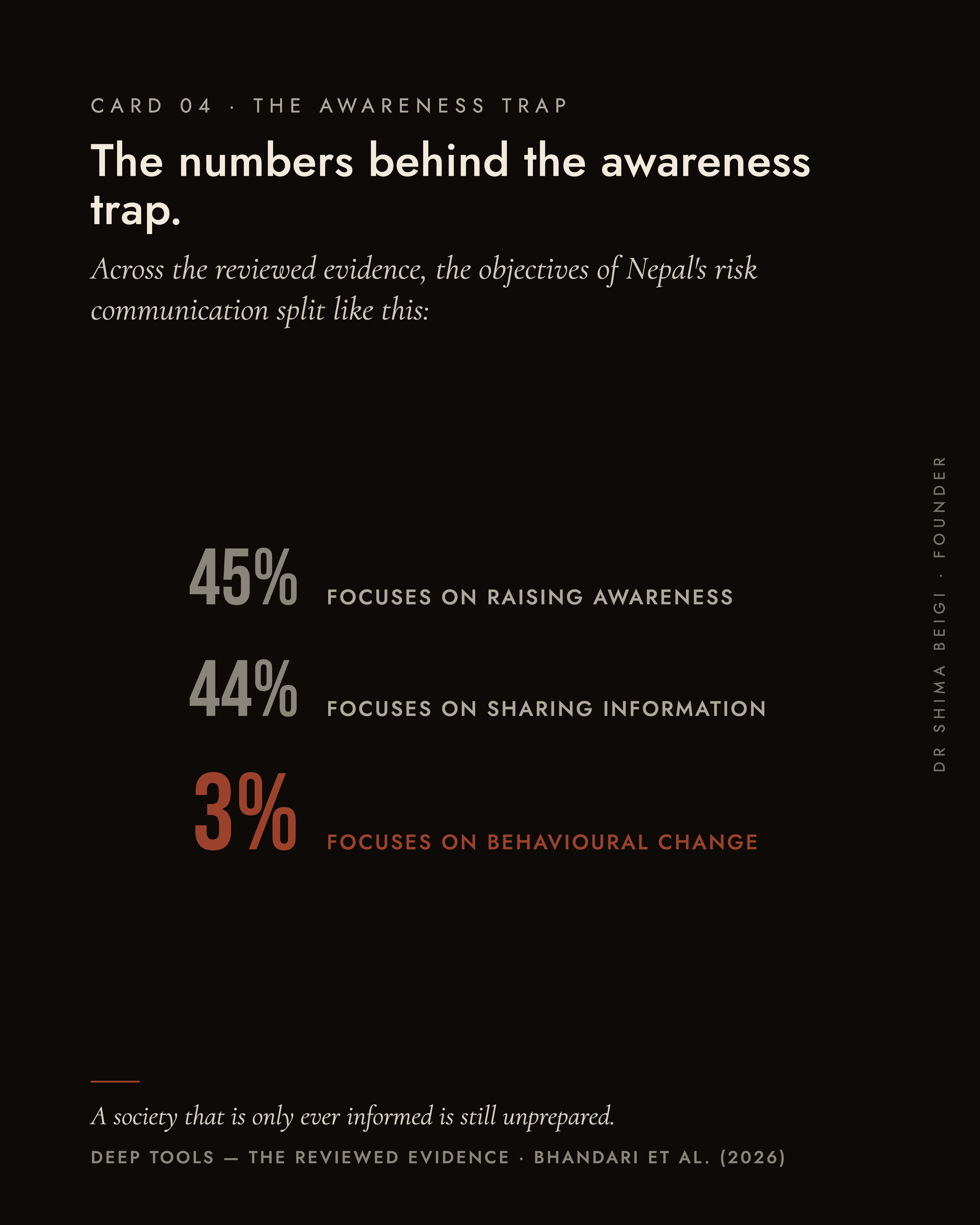 Page 6: The Awareness Trap