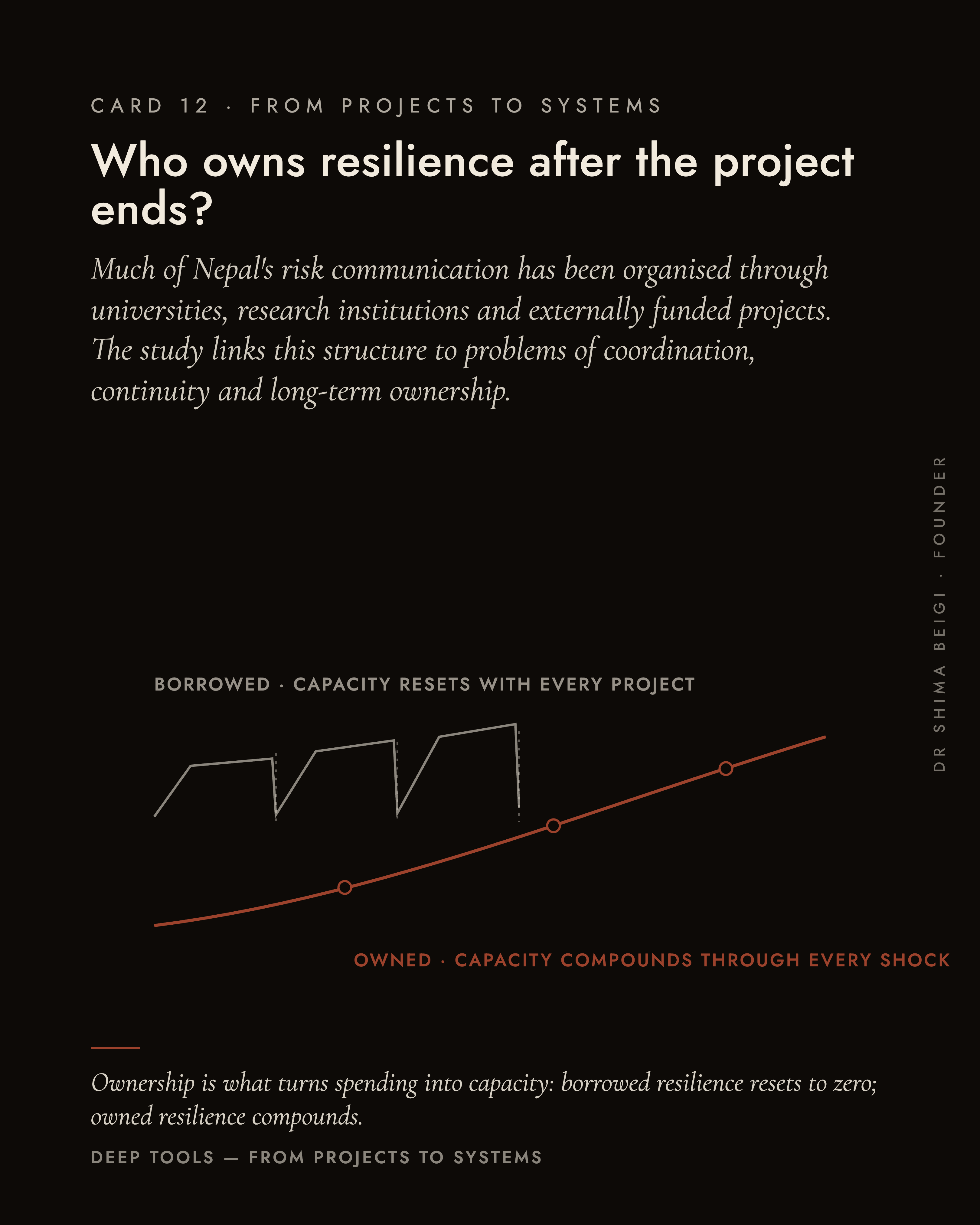 Page 15: Projects to Systems