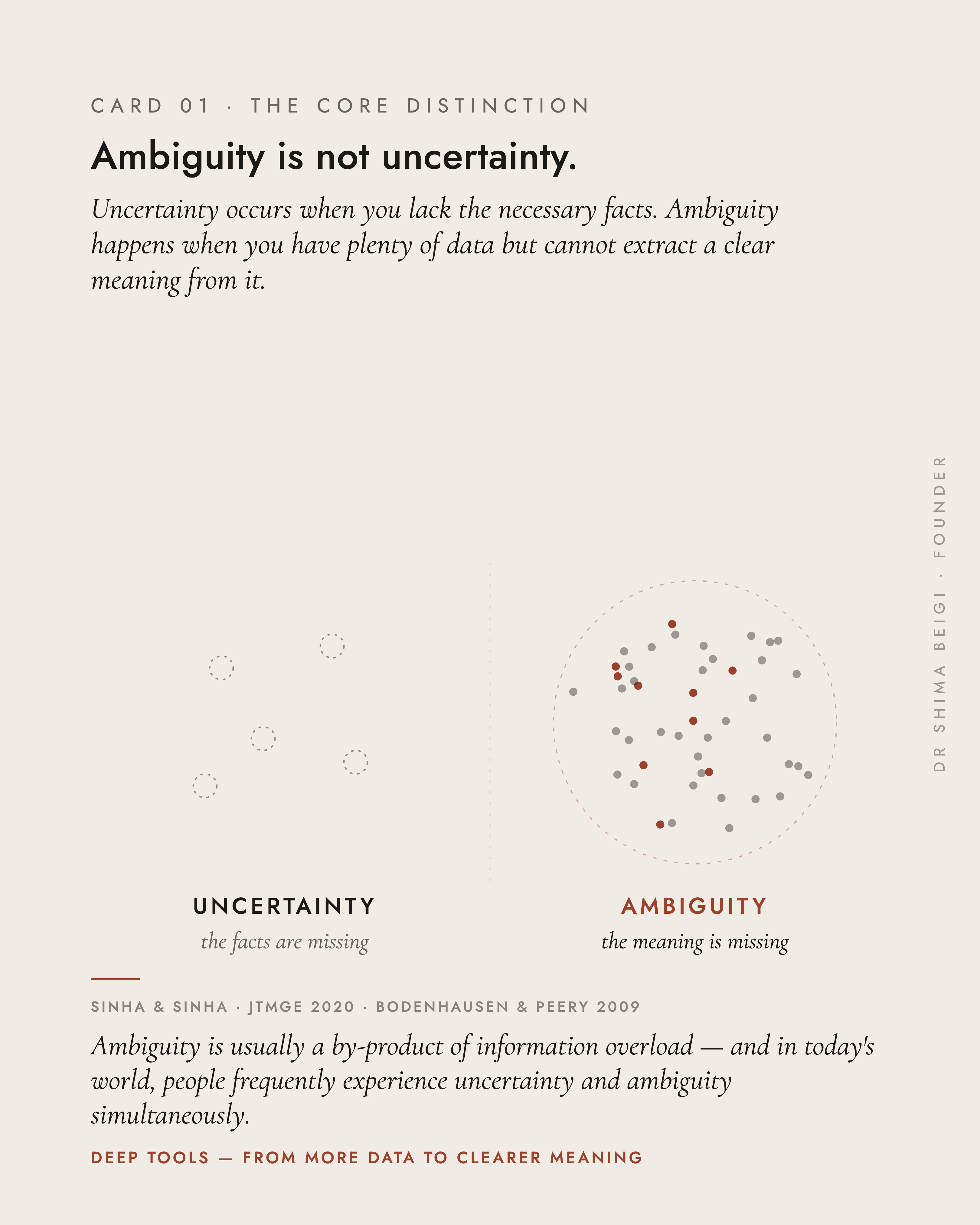 Page 1: Not Uncertainty