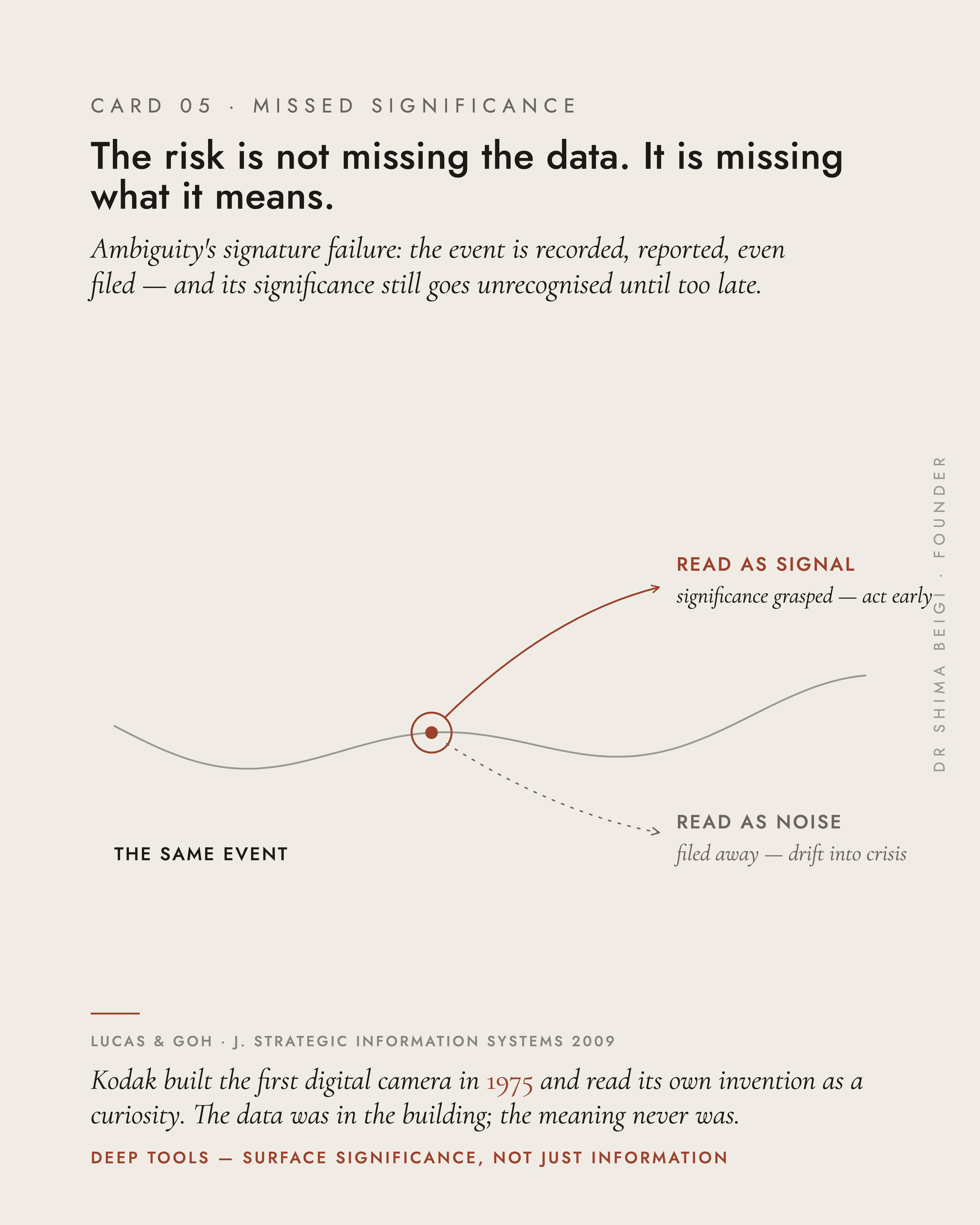 Page 5: Missed Significance