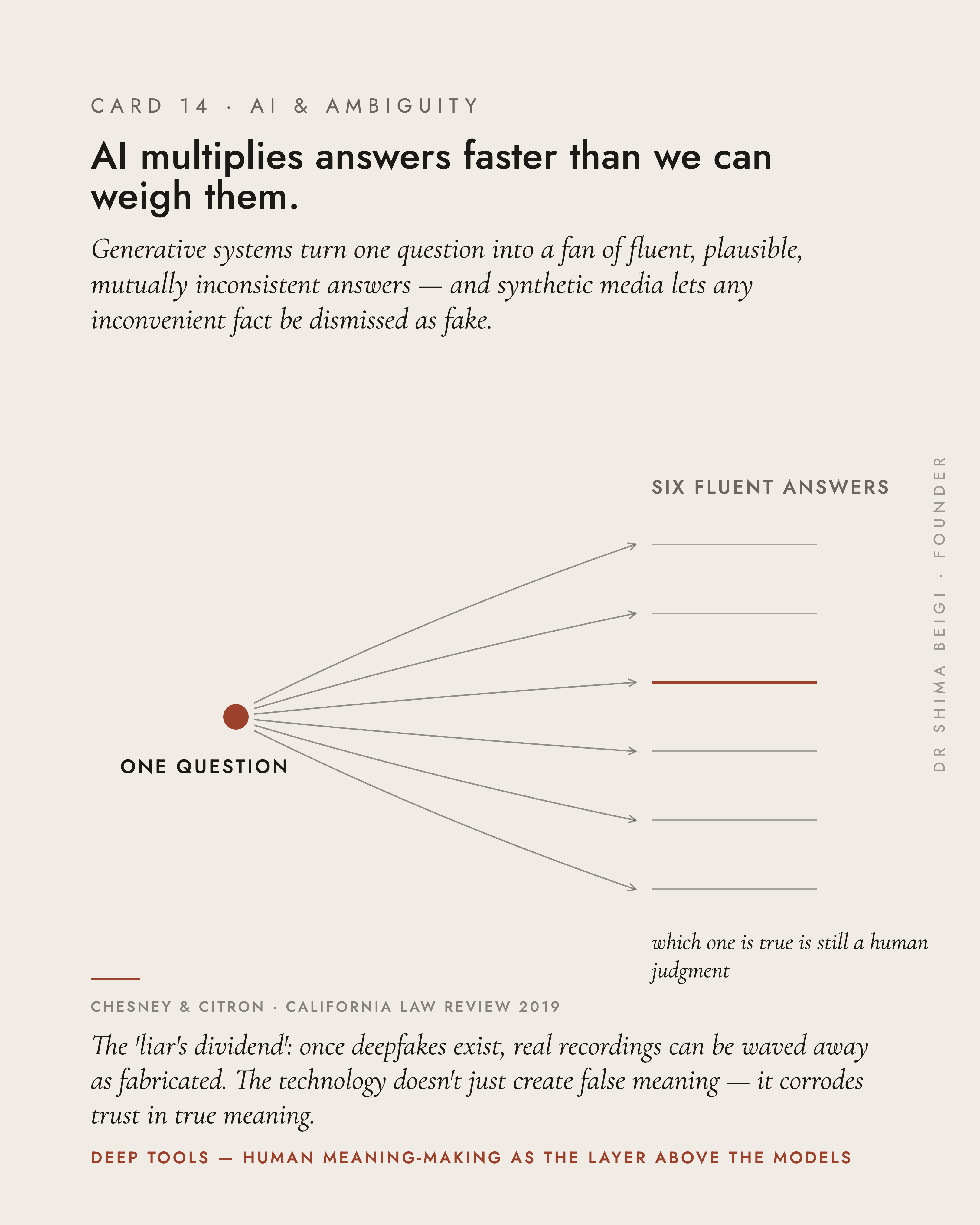 Page 14: AI & Ambiguity