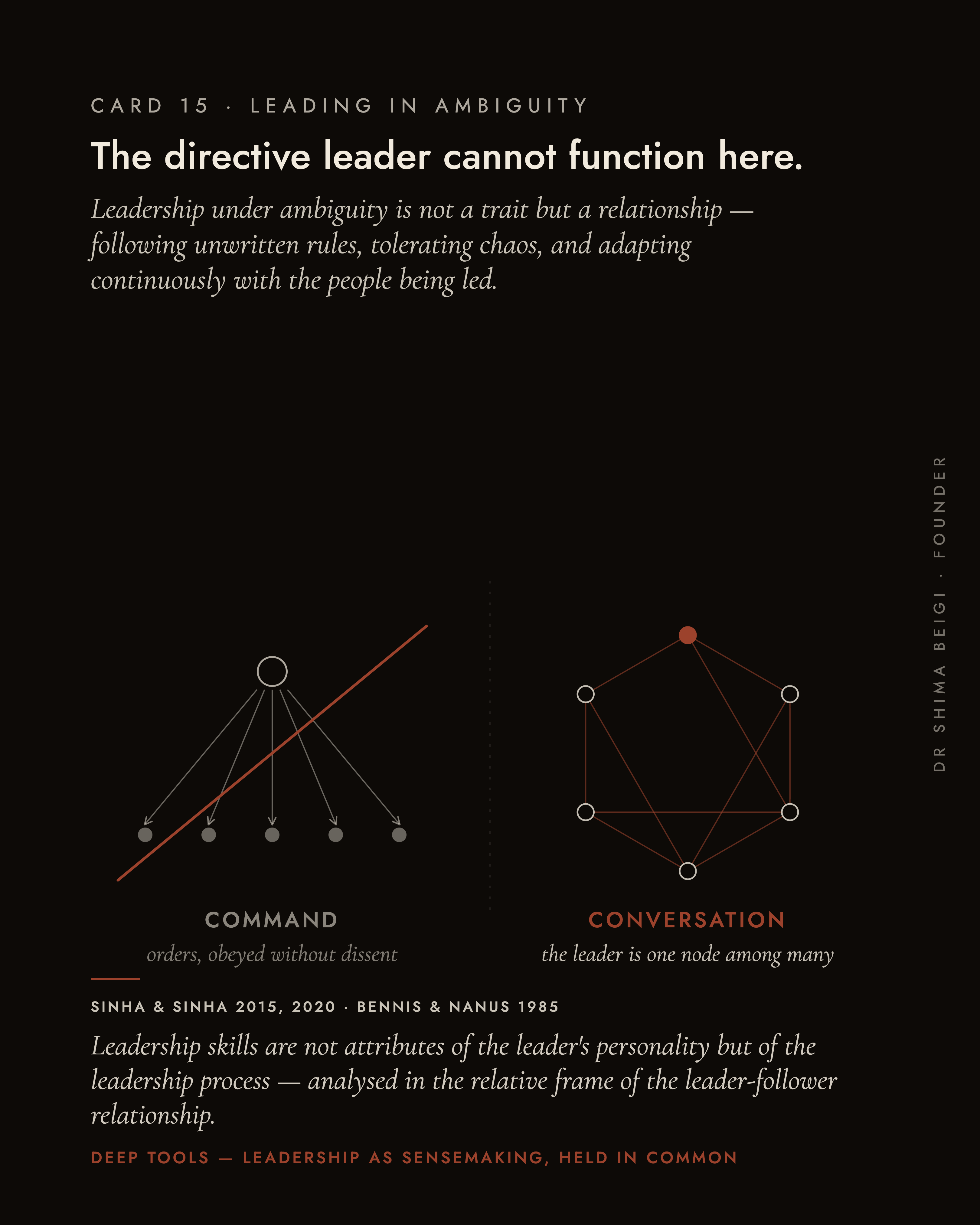 Page 15: Leading in Ambiguity