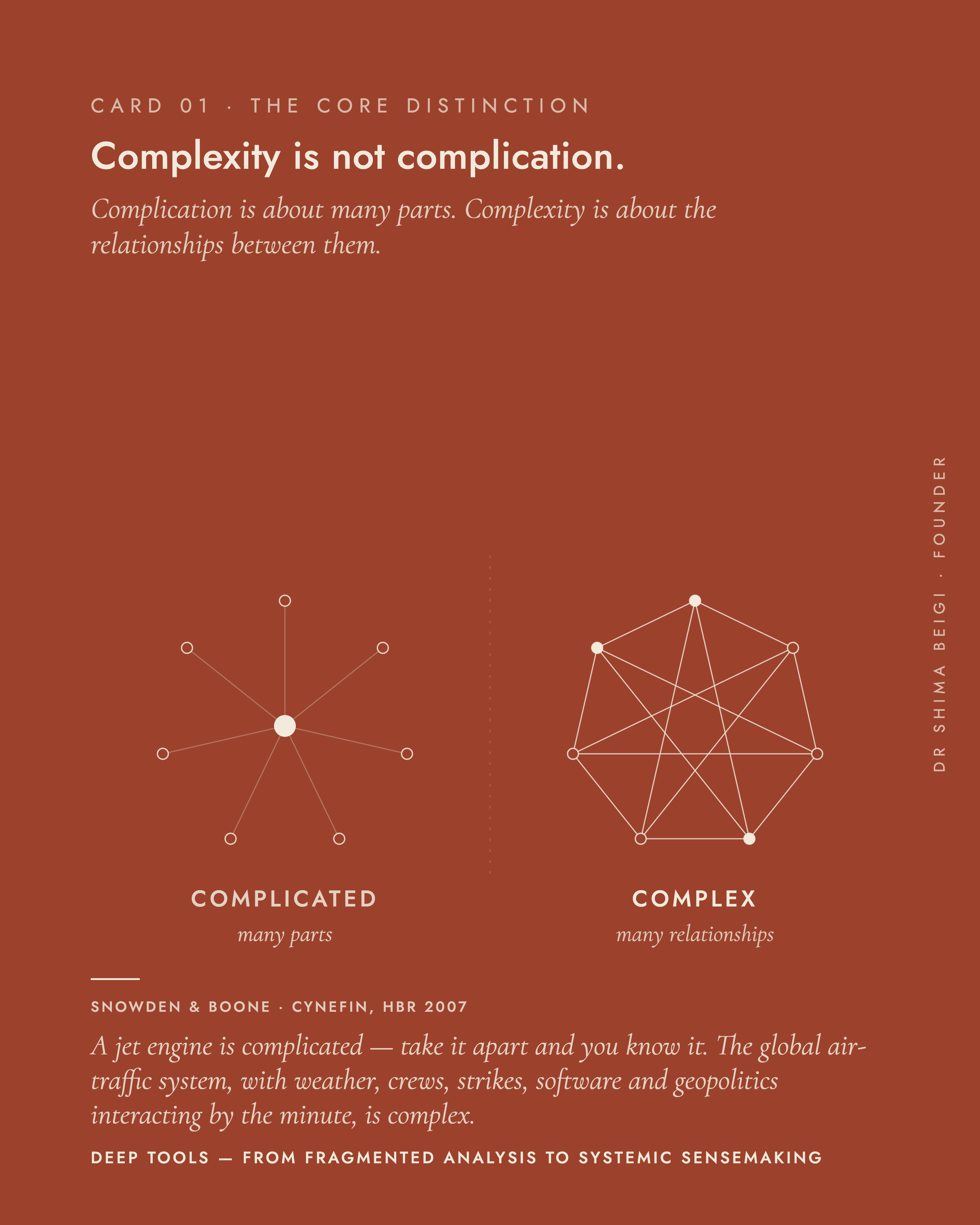 Page 1: Not Complication