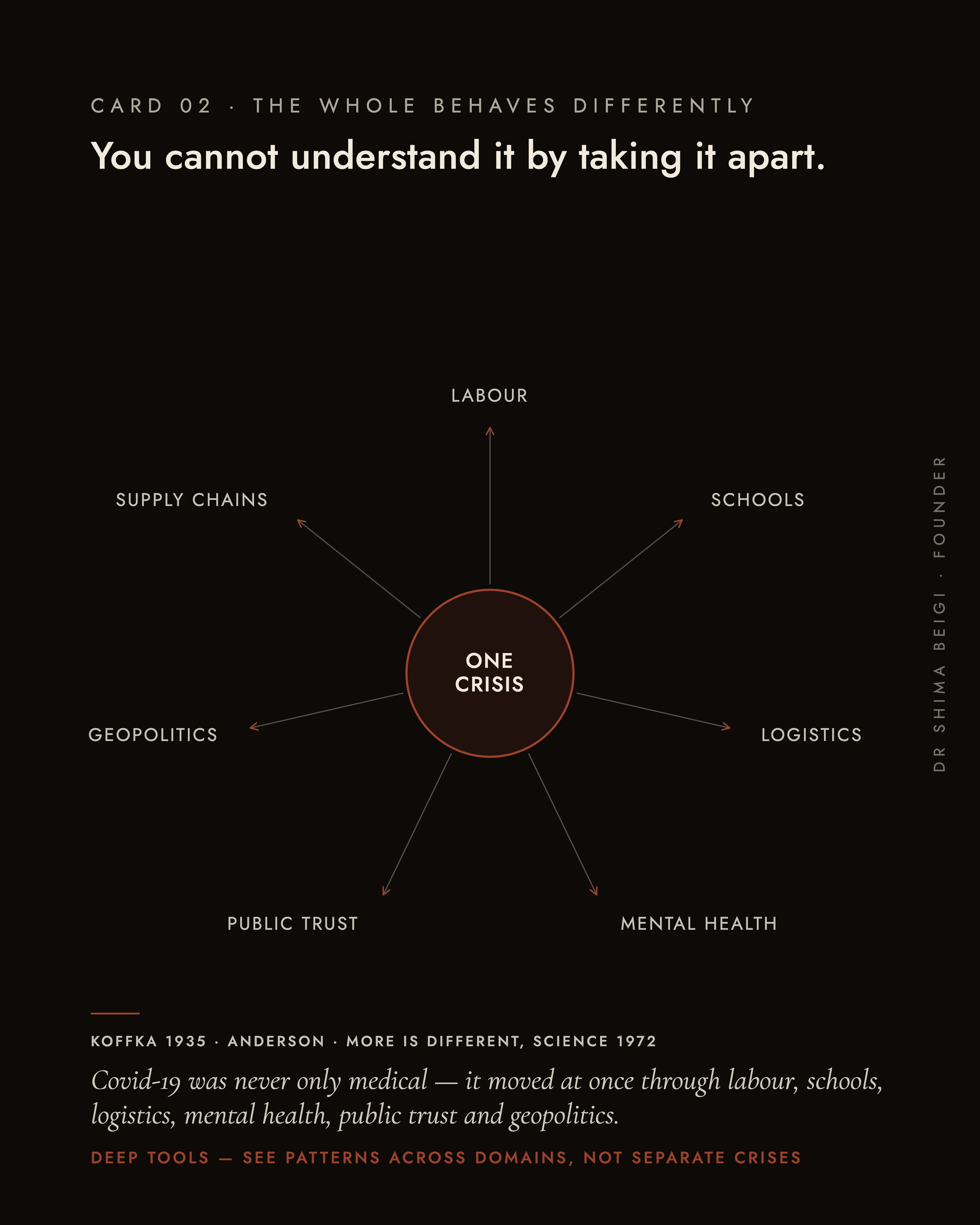 Page 2: The Whole & The Parts