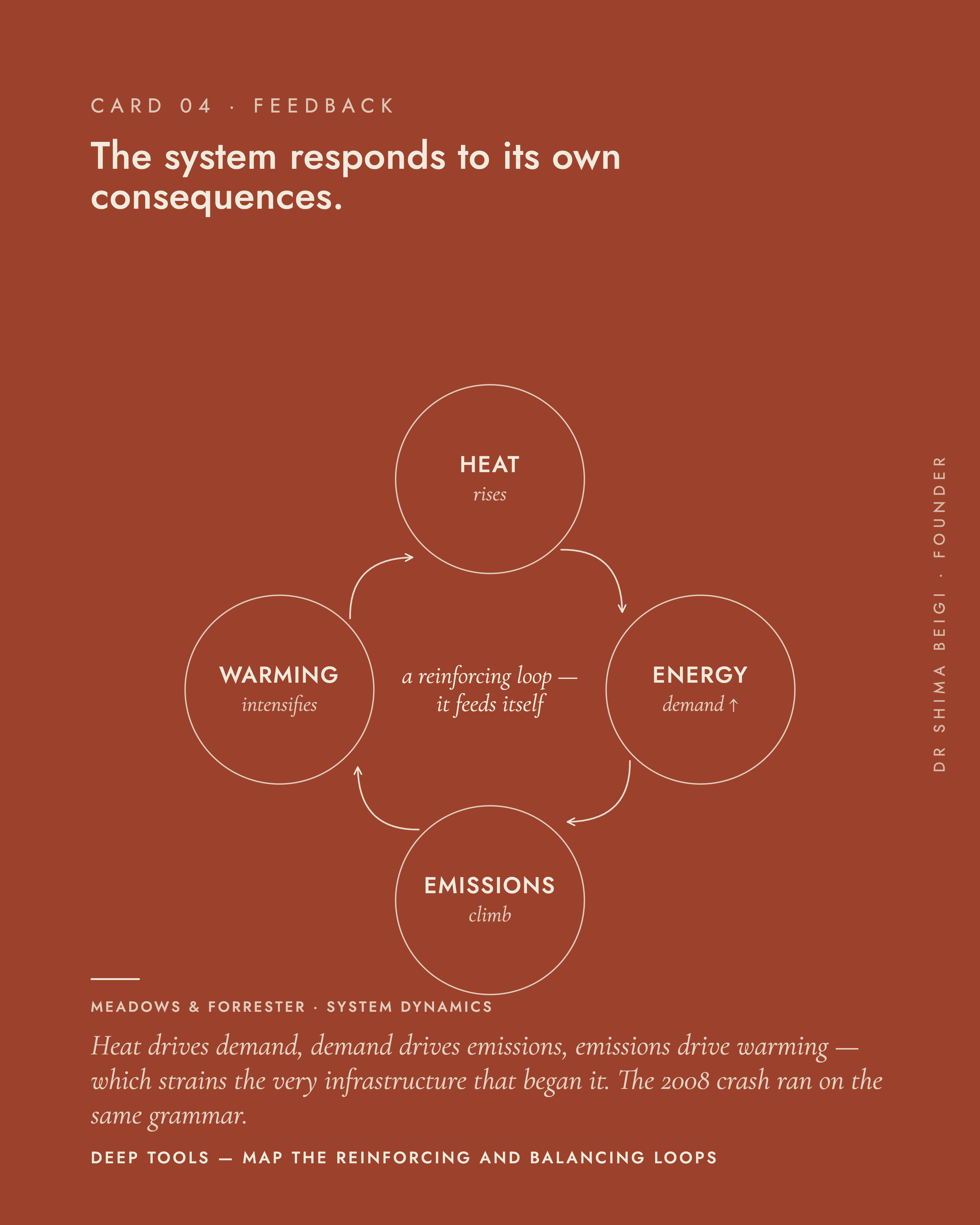Page 4: Feedback Loops