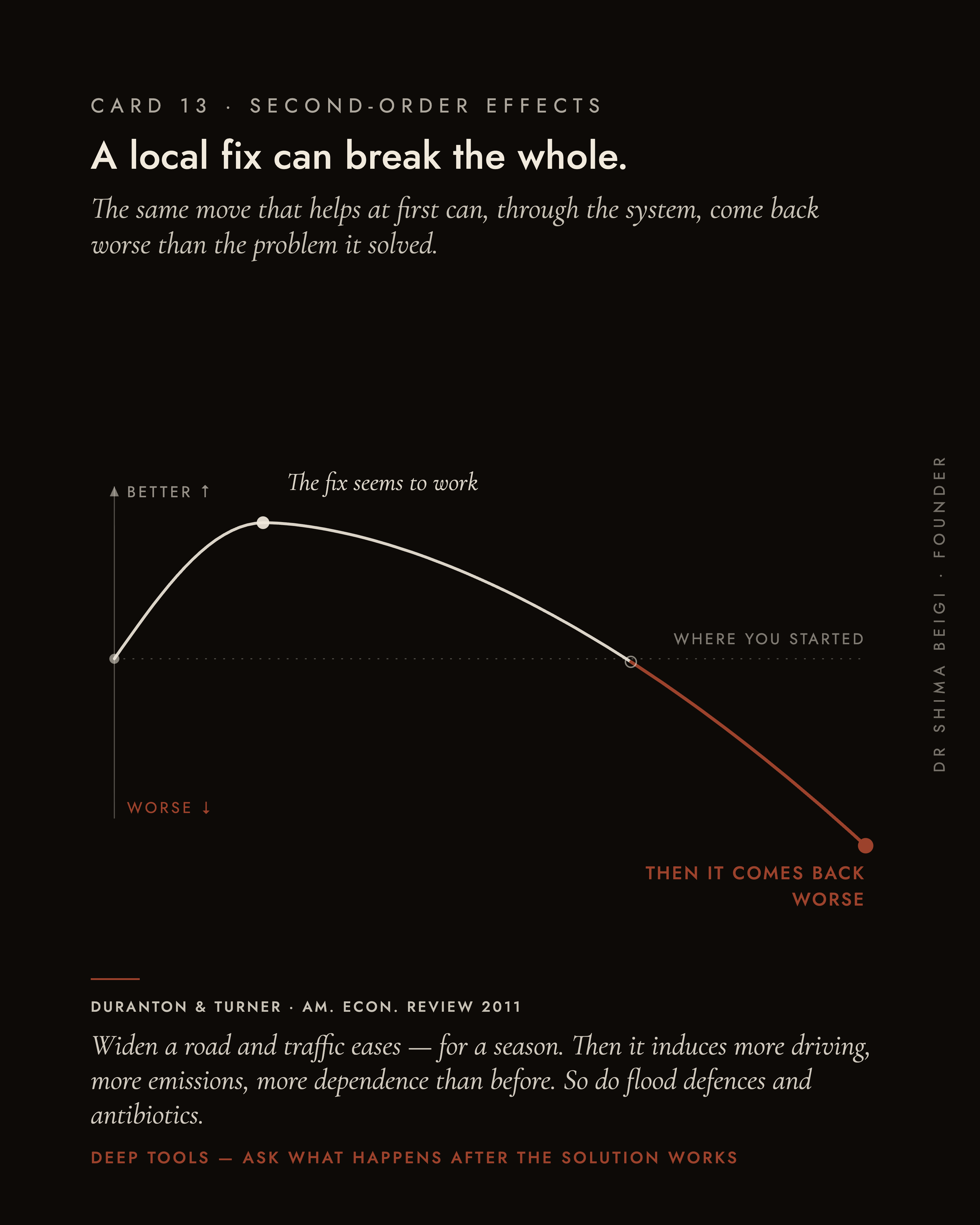 Page 13: Local Fix, Systemic Harm