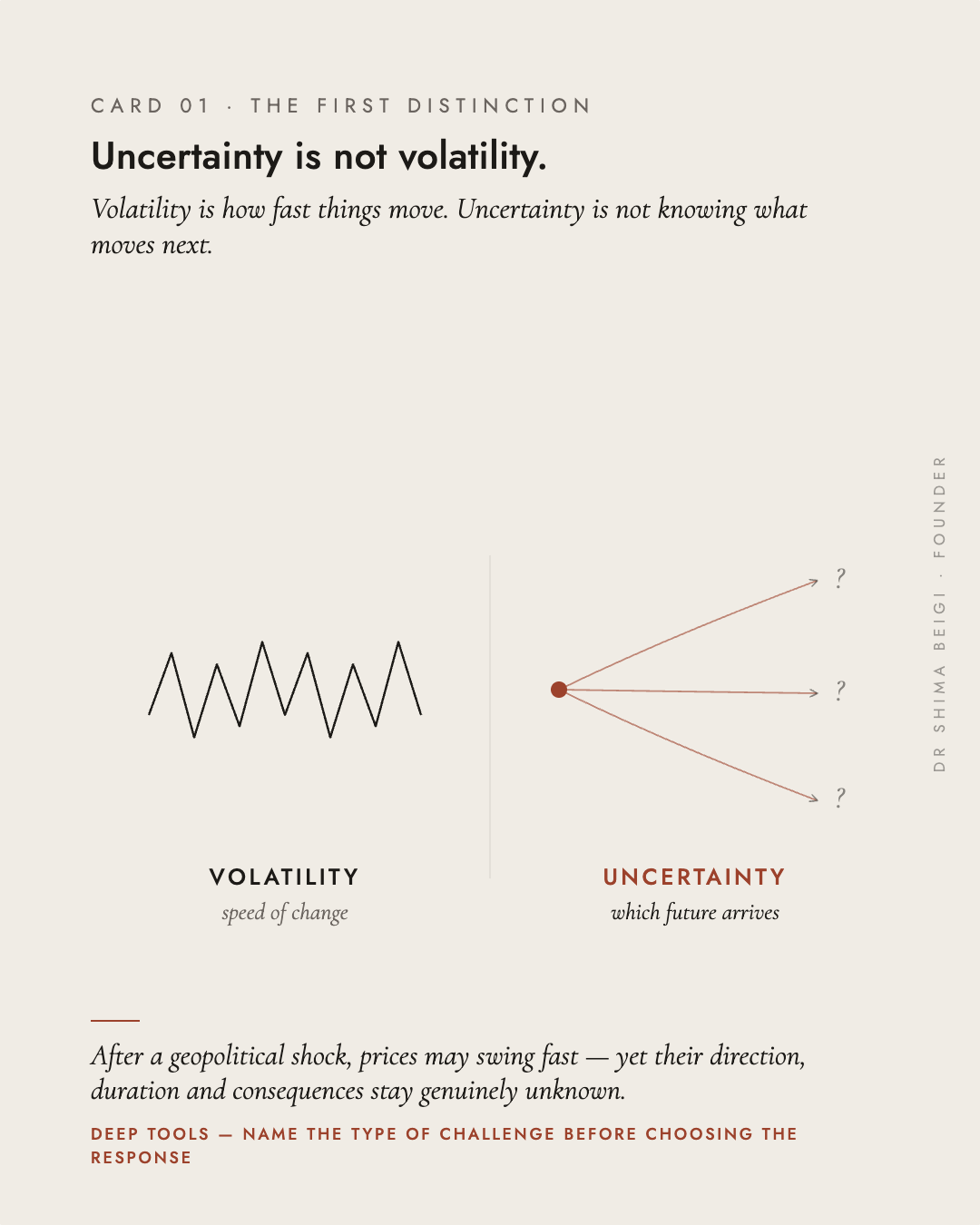 Page 1: Not Volatility