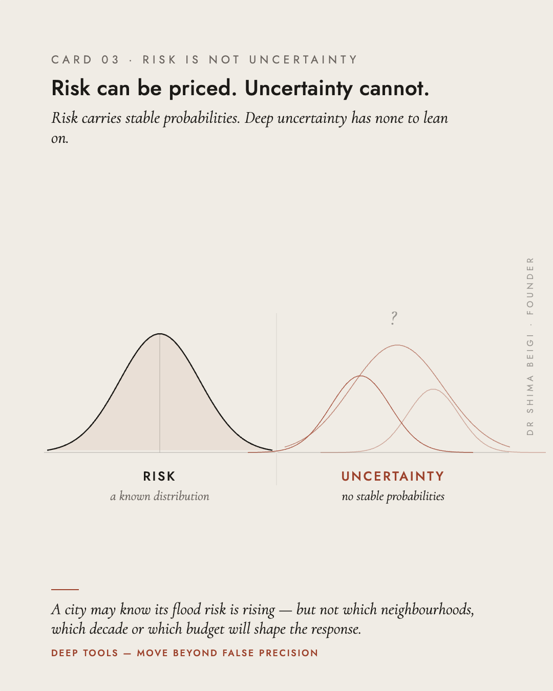 Page 3: Risk vs Uncertainty