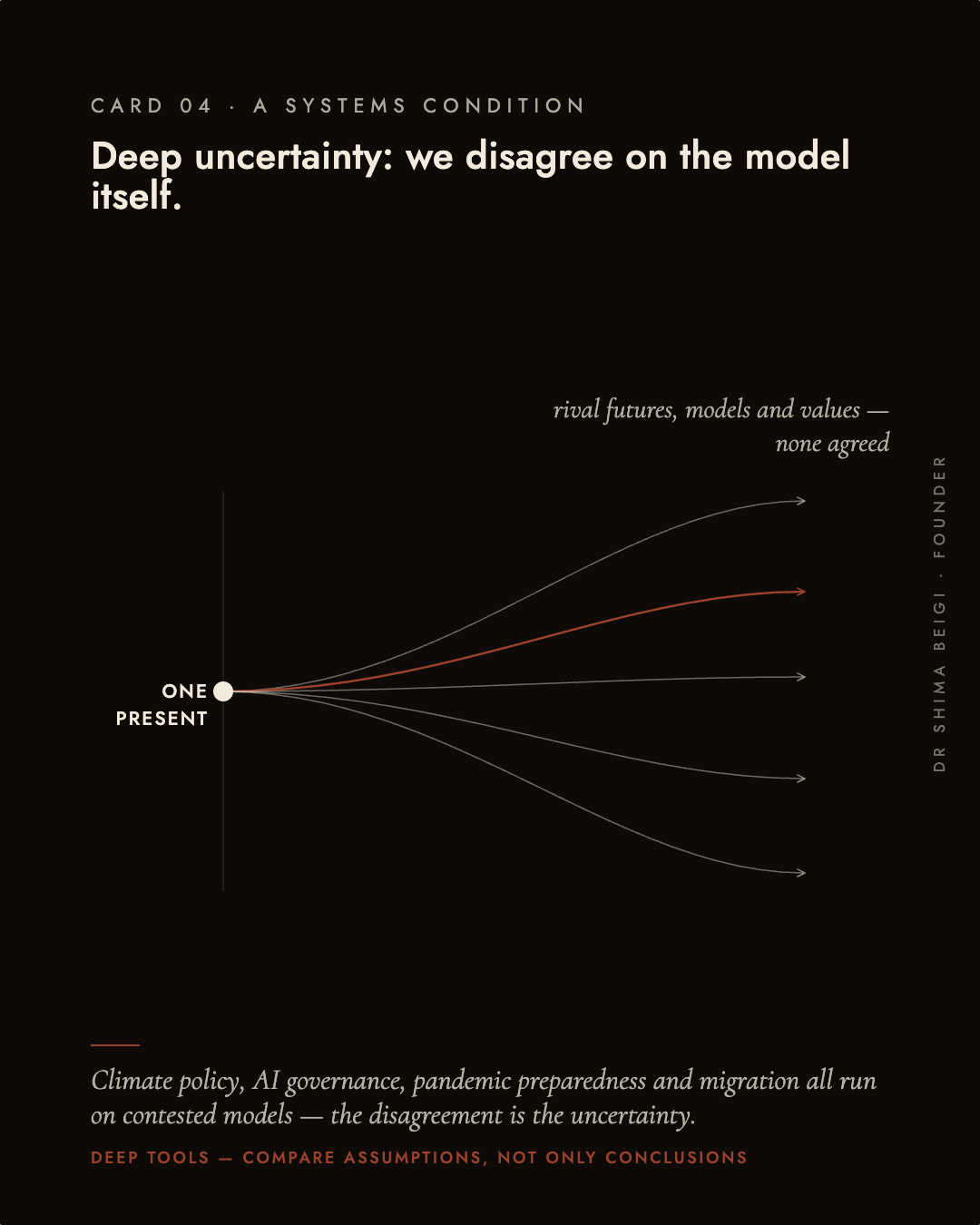 Page 4: Deep Uncertainty