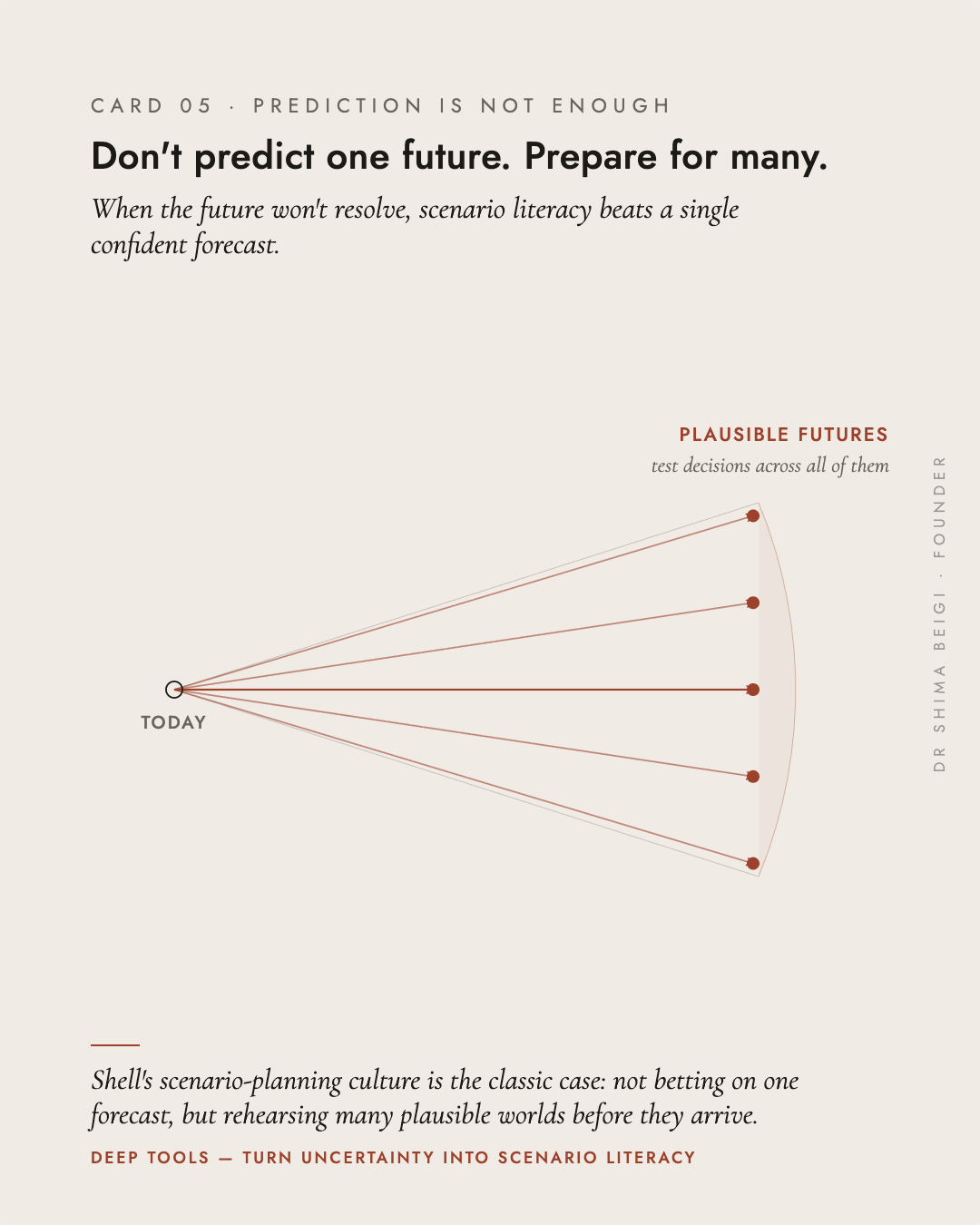 Page 5: Prediction Is Not Enough