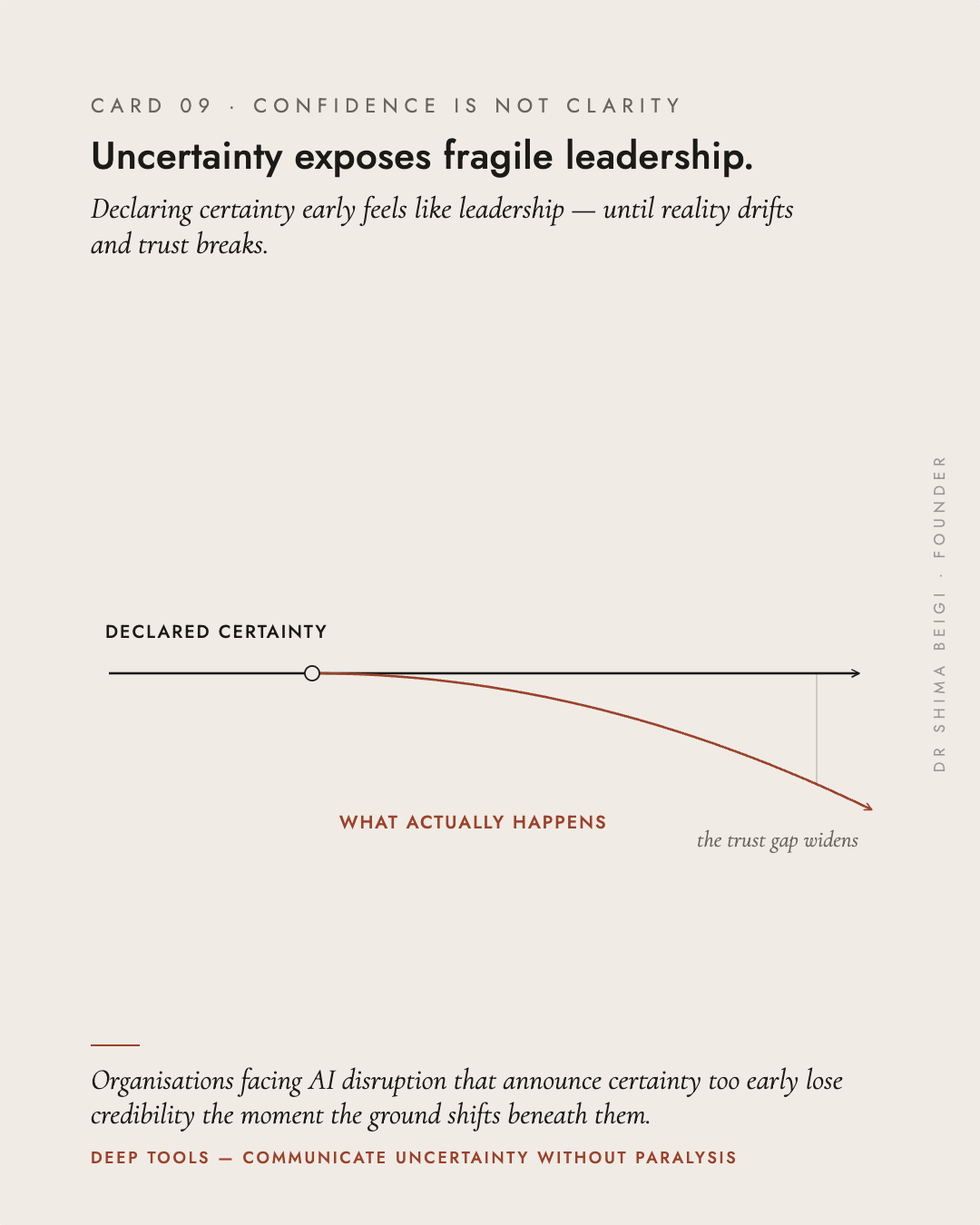 Page 9: Fragile Leadership
