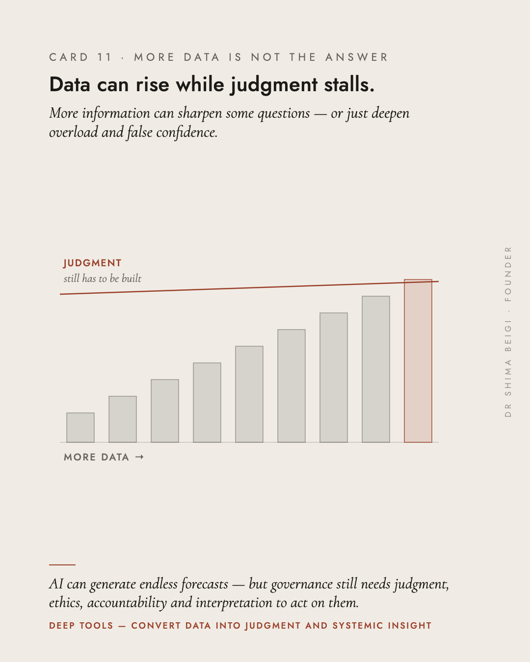 Page 11: Not Data Alone