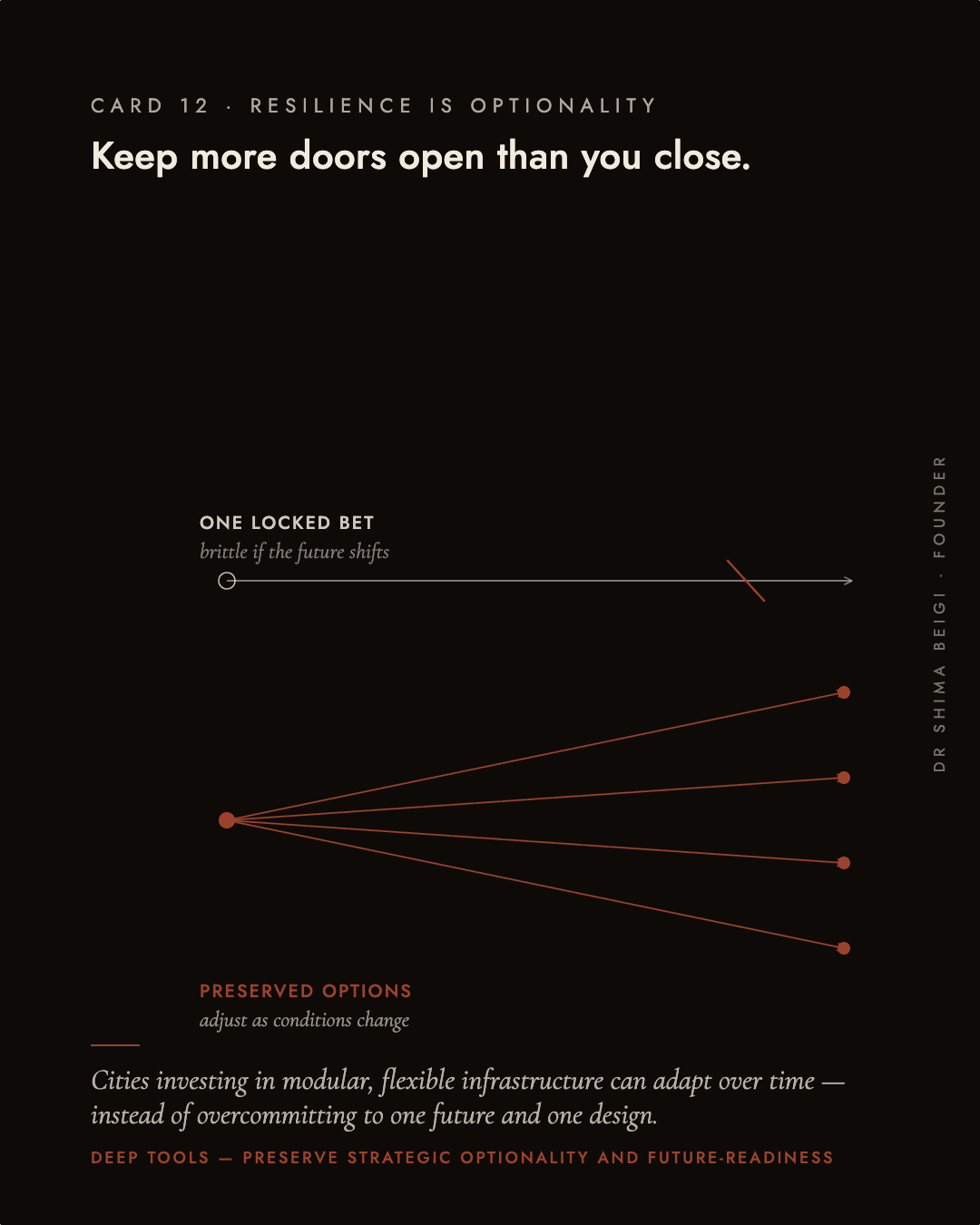 Page 12: Optionality