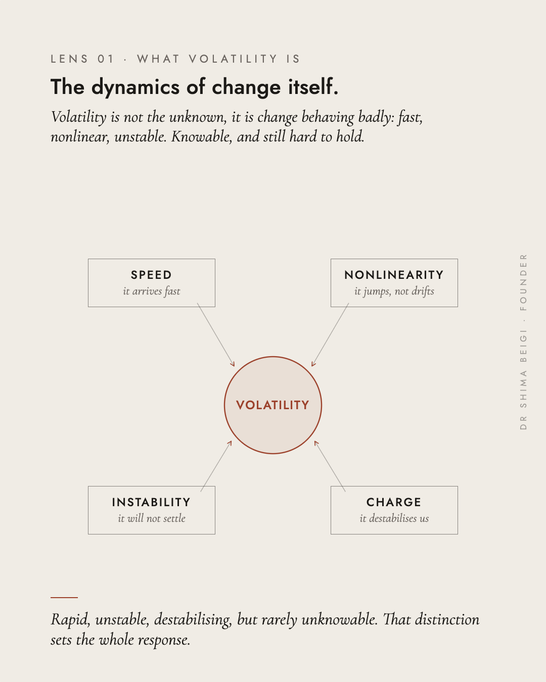 Page 1: The Anatomy of Change