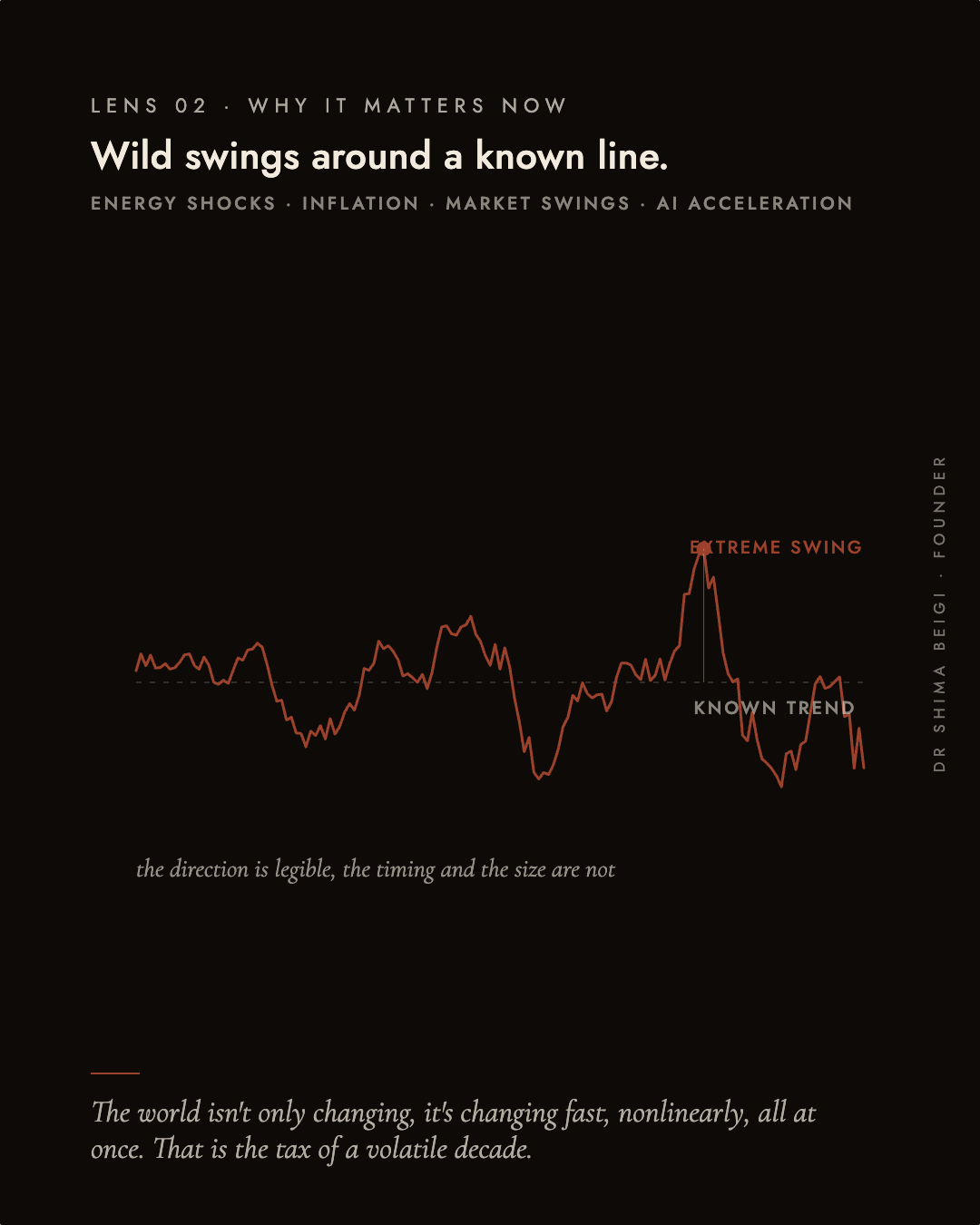 Page 2: The Volatility Curve