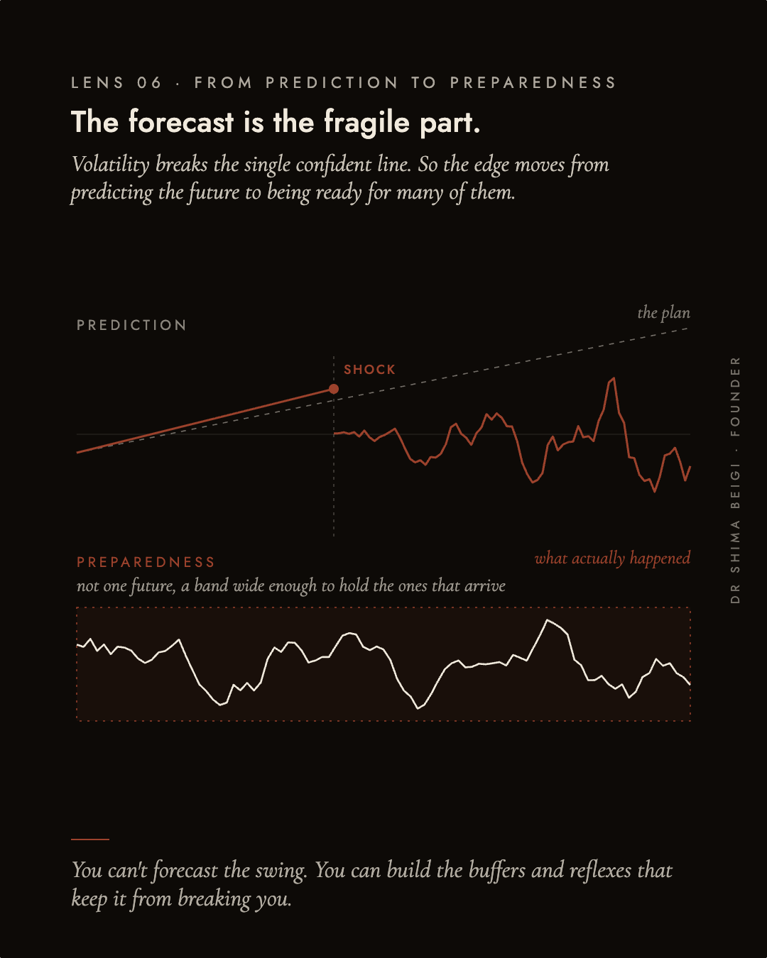 Page 7: Prediction to Preparedness